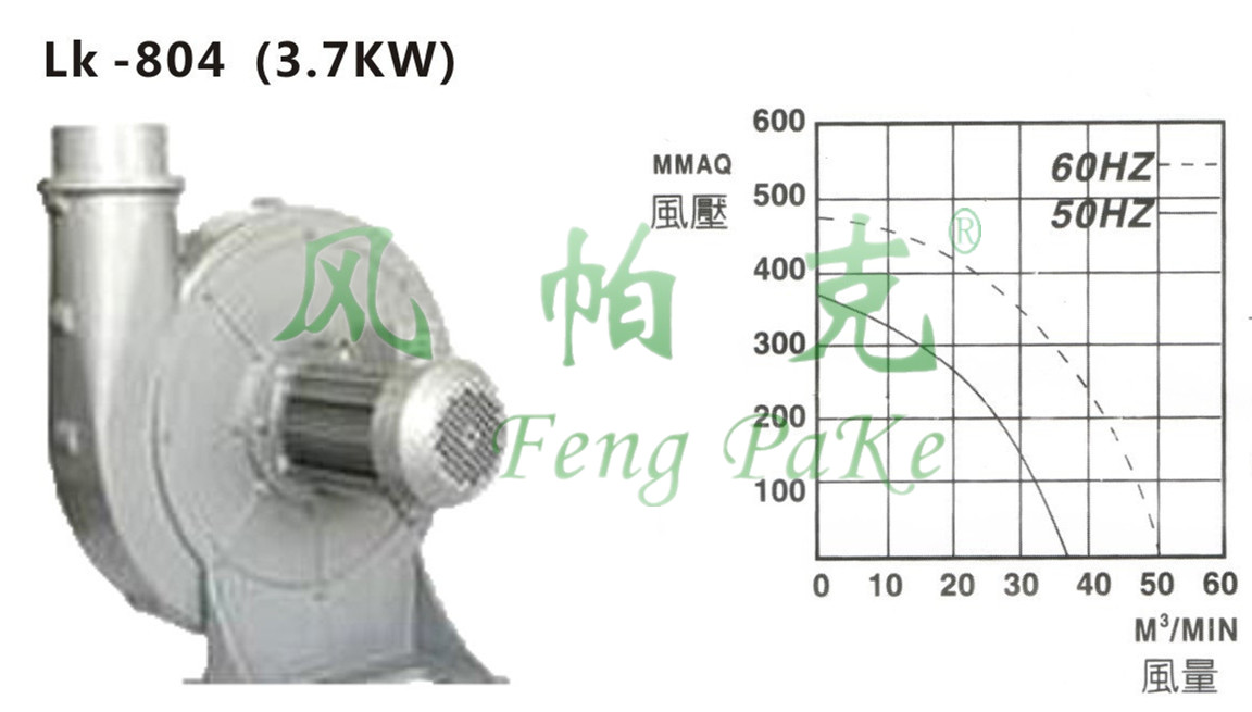 防爆風機,風帕克風機,高壓風機,高壓風機廠家,高瑞風機