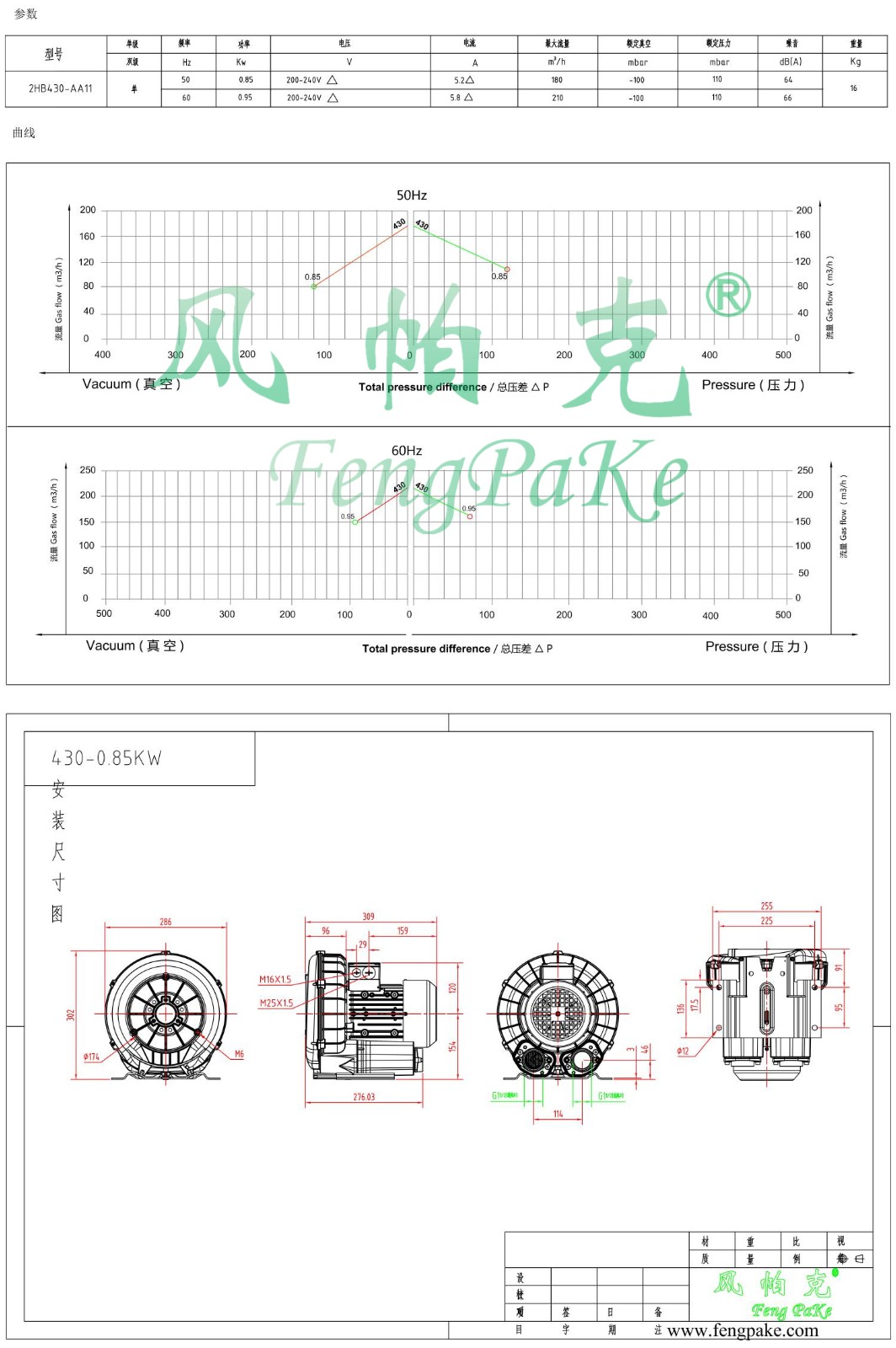 430-AA11-0.85KW風機參數(shù)曲線尺寸-選型圖.jpg