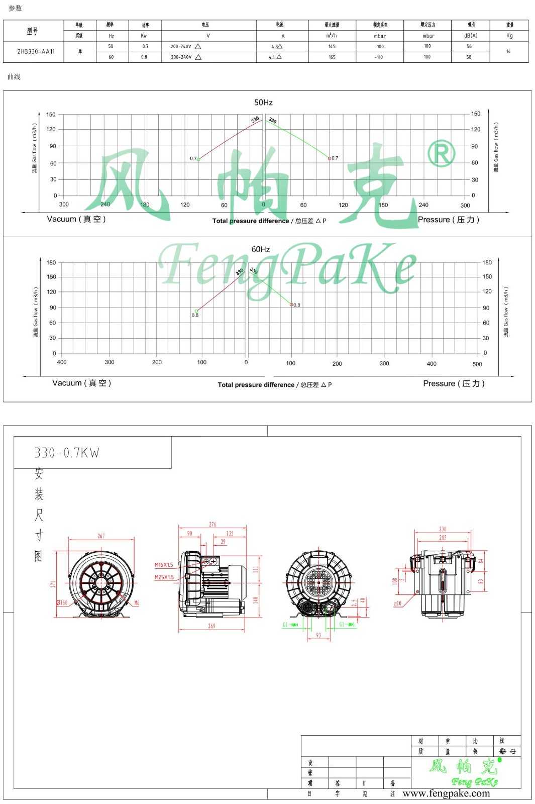 330-AA11-0.7KW風(fēng)機(jī)參數(shù)曲線尺寸-選型圖.jpg