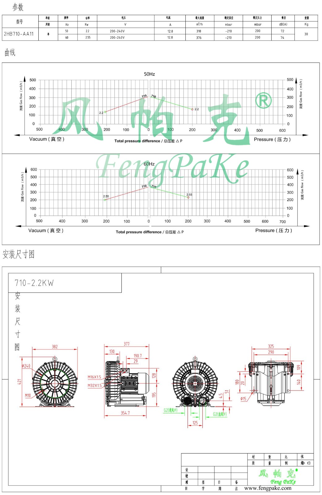 710-AA11-2.2KW選型參數(shù)曲線尺寸-選型圖.jpg