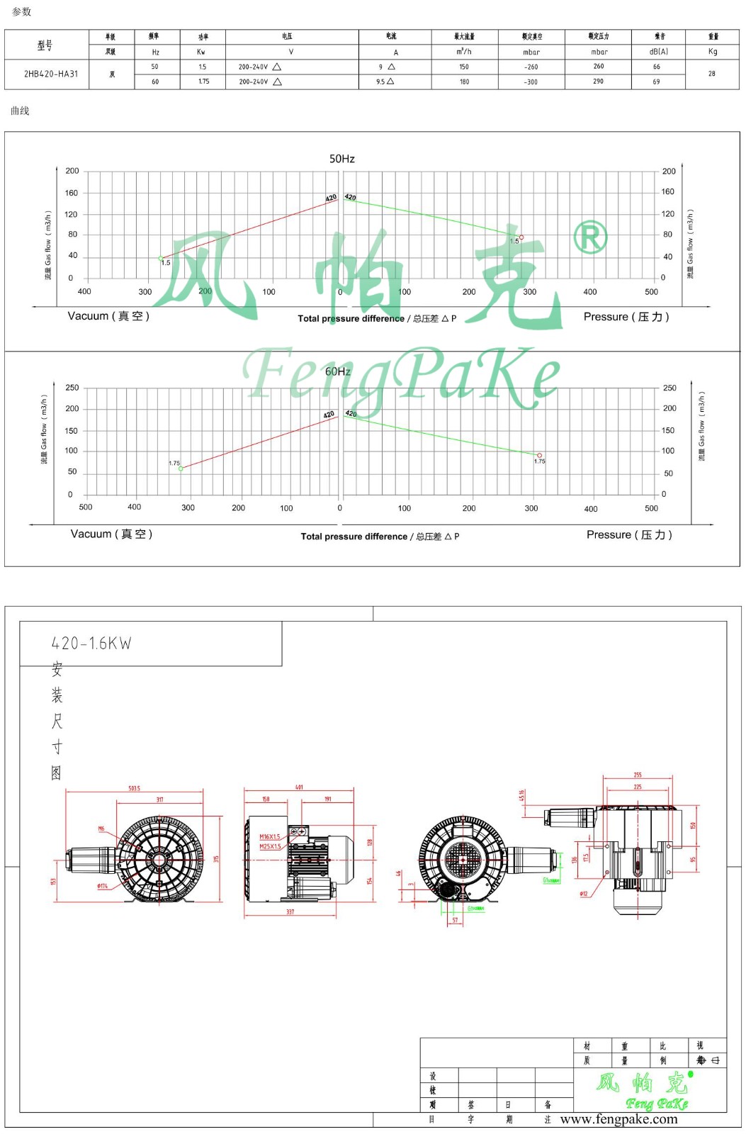 420-HA31-1.5KW風機參數(shù)曲線尺寸-選型圖.jpg