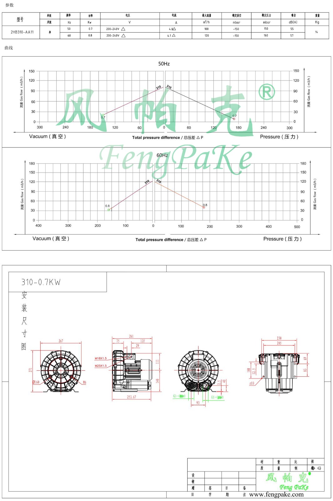 310-AA11-0.7KW風(fēng)機(jī)參數(shù)曲線尺寸-選型圖0.jpg