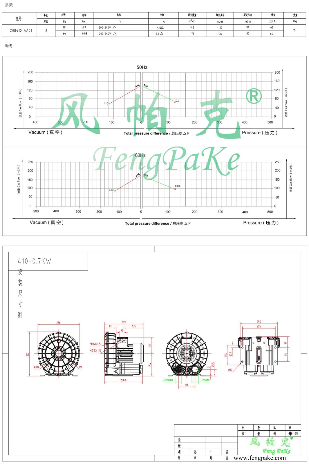 410-AA01-0.7KW風(fēng)機(jī)參數(shù)曲線尺寸-選型圖.jpg