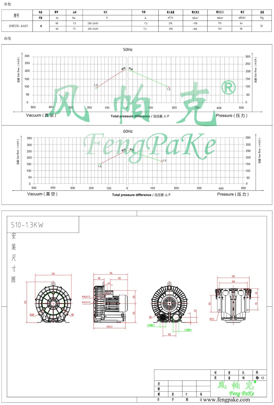 510-AA01-1.3KW風(fēng)機參數(shù)曲線尺寸-選型圖.jpg