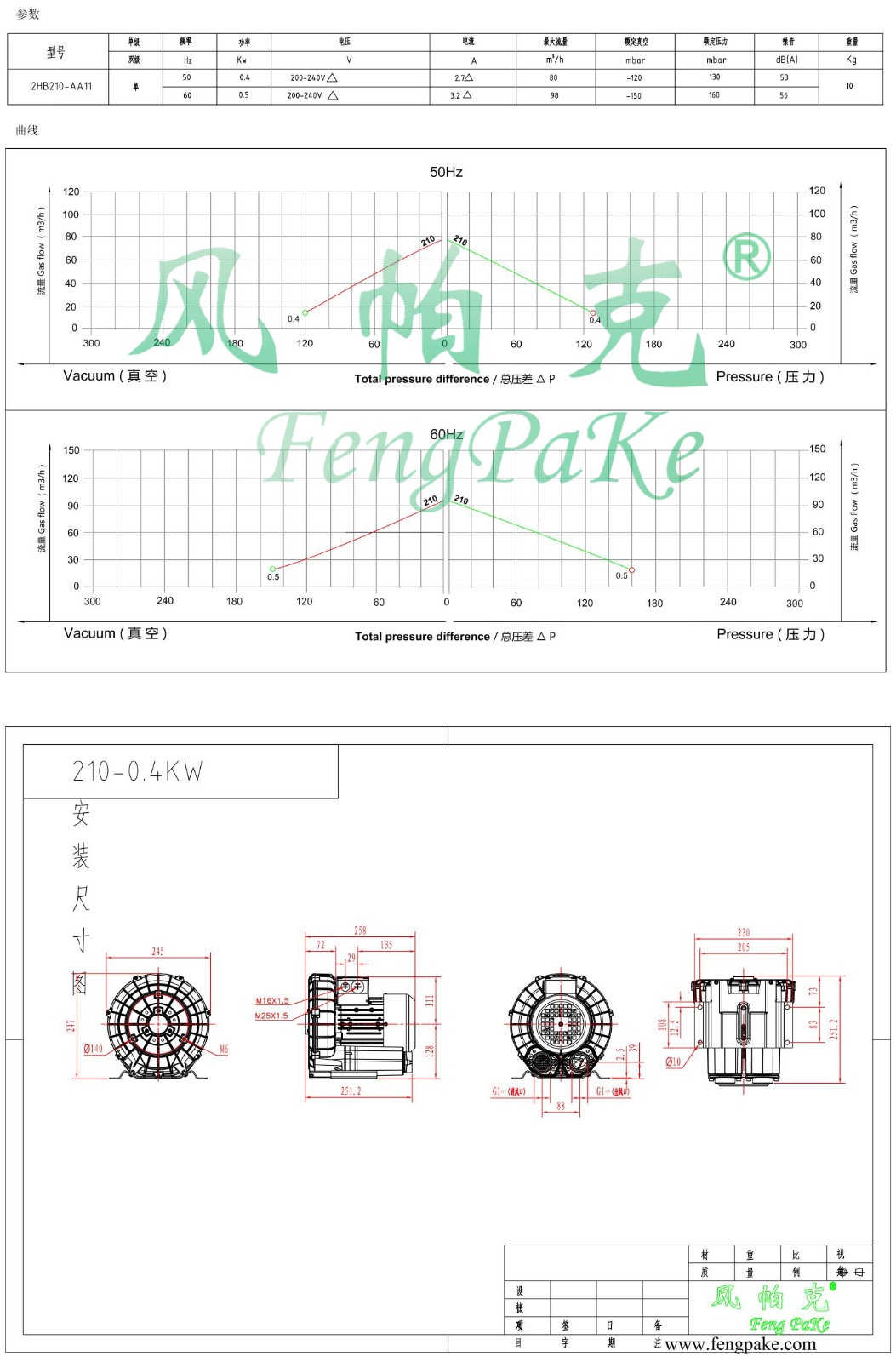 210-AA11-0.4KW風(fēng)機(jī)參數(shù)曲線(xiàn)尺寸-選型圖0.jpg