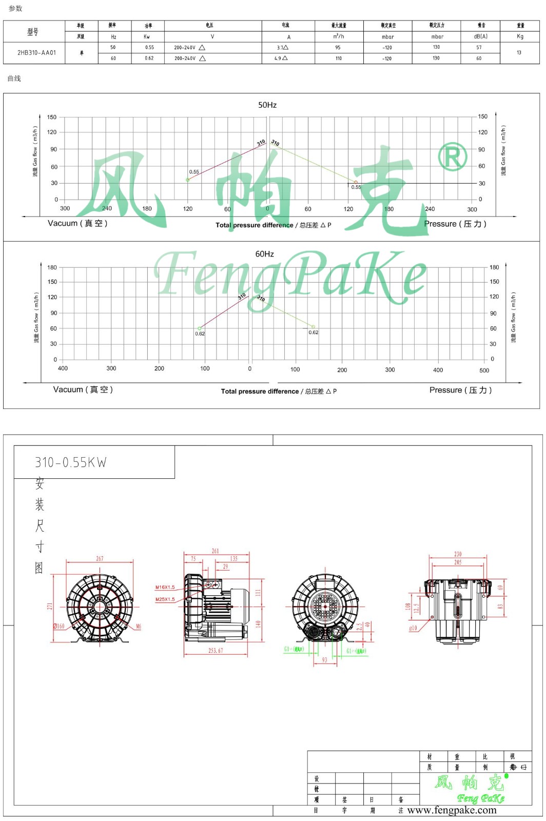 310-AA01-0.55KW風(fēng)機(jī)參數(shù)曲線尺寸-選型圖.jpg