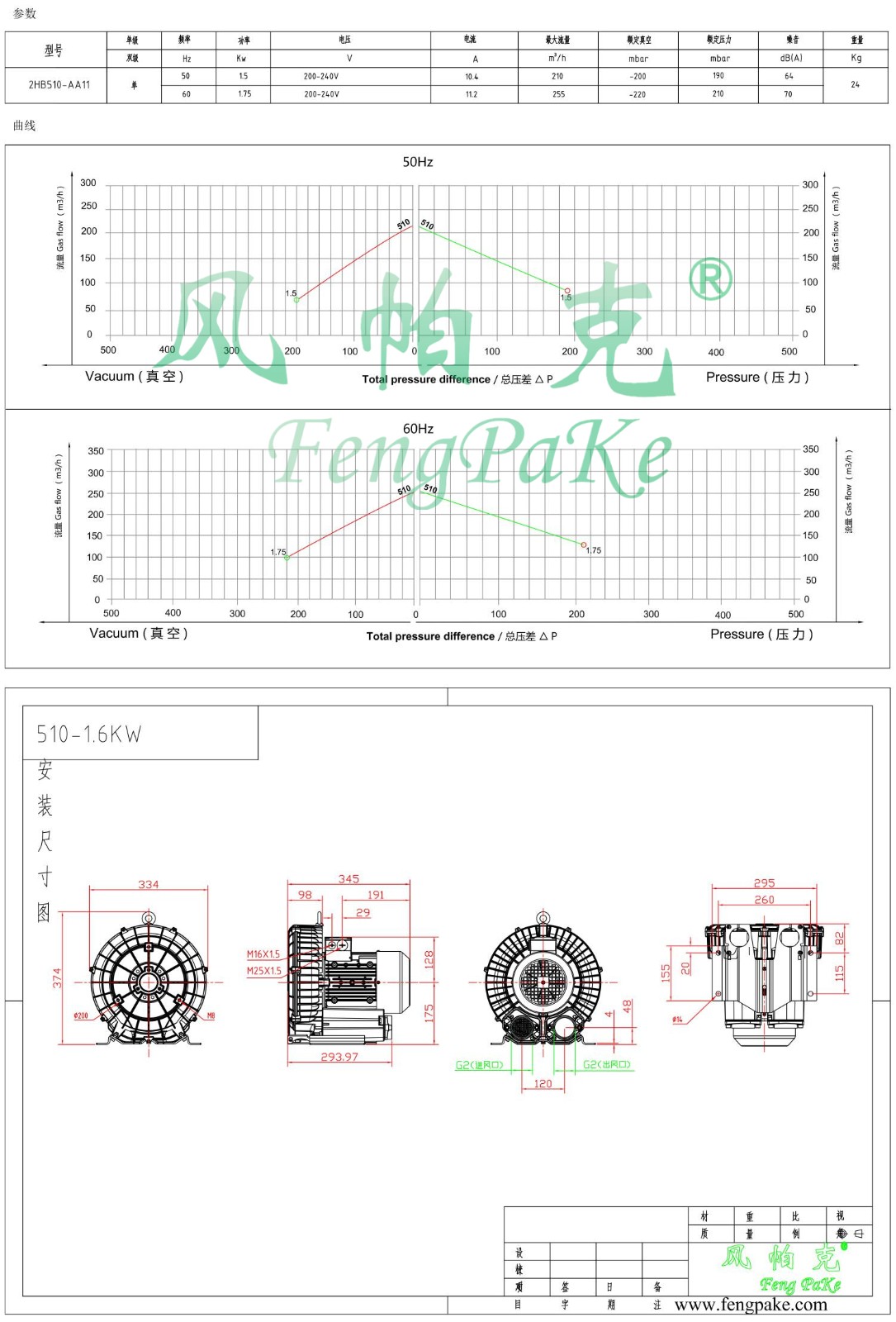 510-AA11-1.5KW風機參數(shù)曲線尺寸-選型圖.jpg