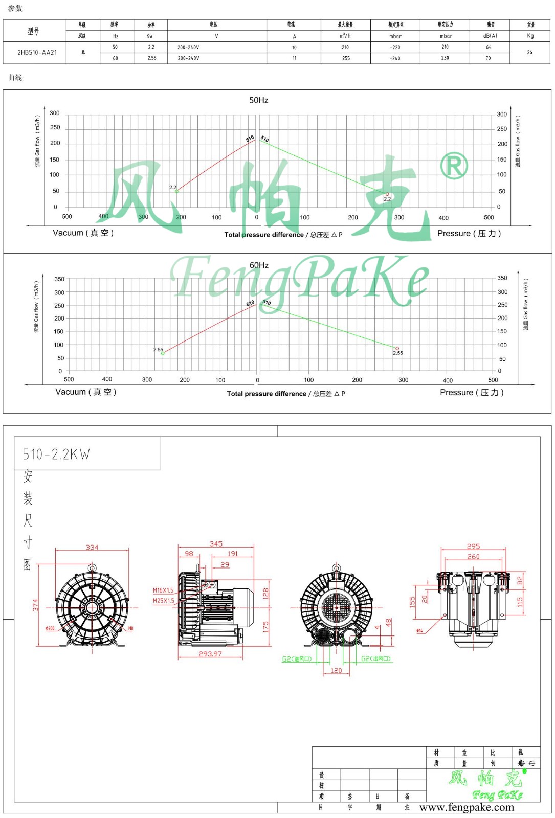 510-AA21-2.2KW風(fēng)機(jī)參數(shù)曲線尺寸-選型圖.jpg