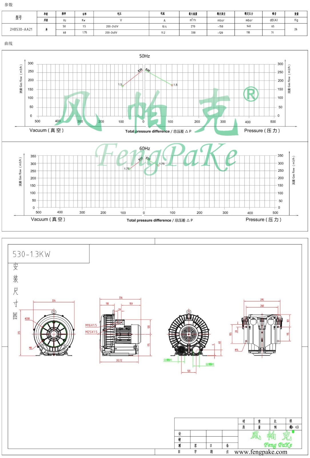 530-AA21-1.5KW風(fēng)機(jī)參數(shù)曲線尺寸-選型圖.jpg