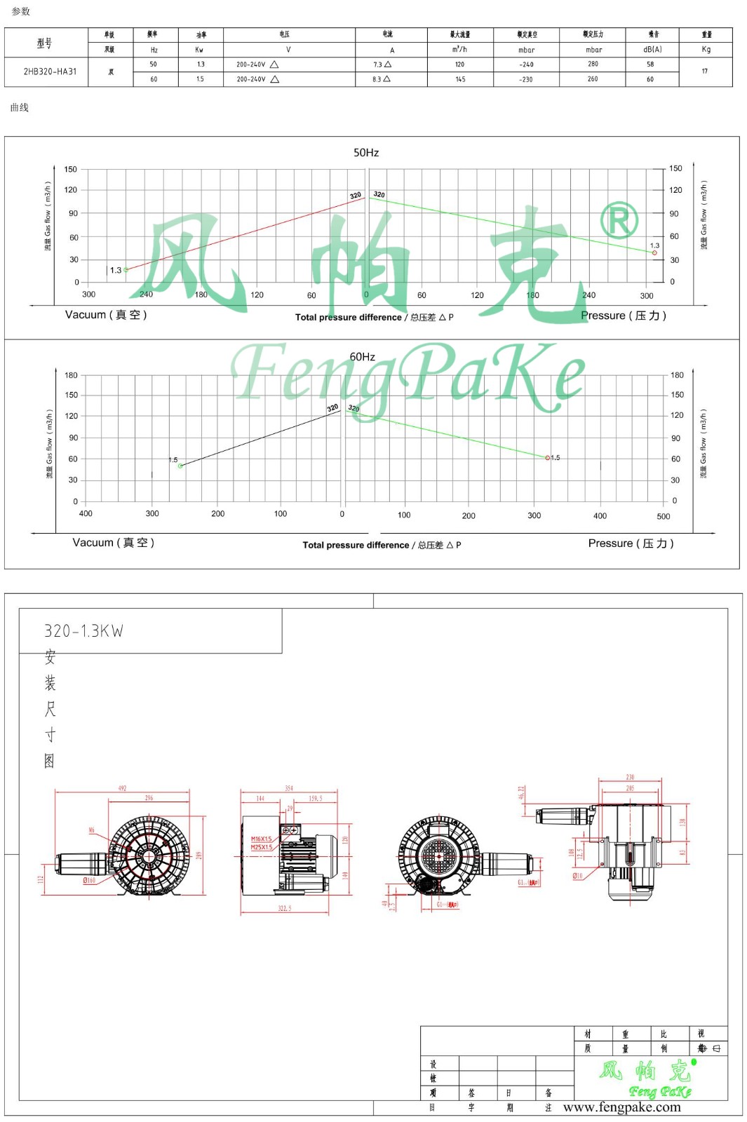 320-HA31-1.3KW風(fēng)機(jī)參數(shù)曲線尺寸-選型圖.jpg