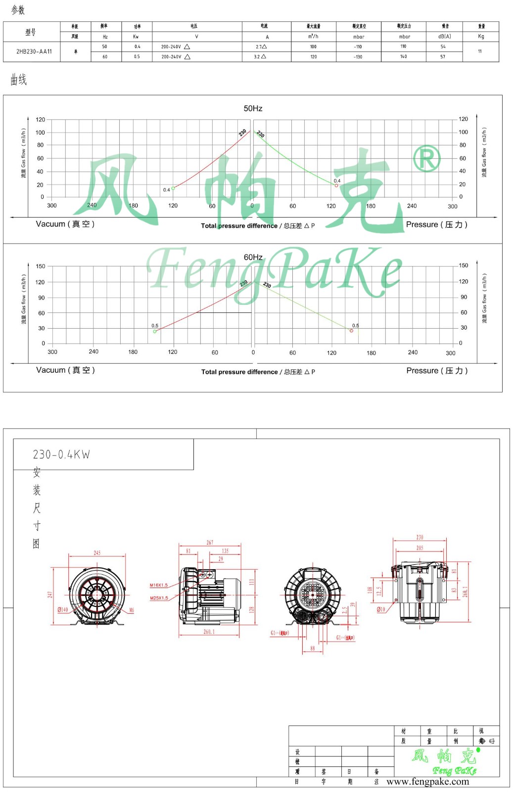 230-AA11-0.4KW風(fēng)機(jī)參數(shù)曲線尺寸-選型圖0.jpg