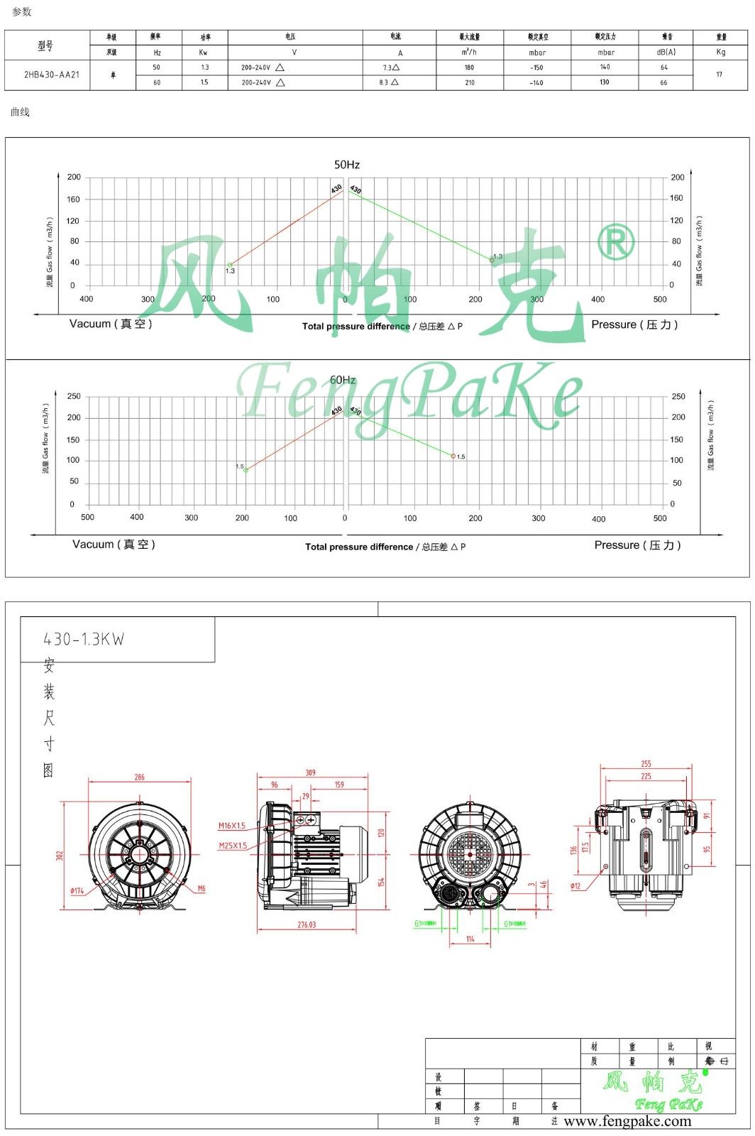 430-AA21-1.3KW風(fēng)機參數(shù)曲線尺寸-選型圖.jpg