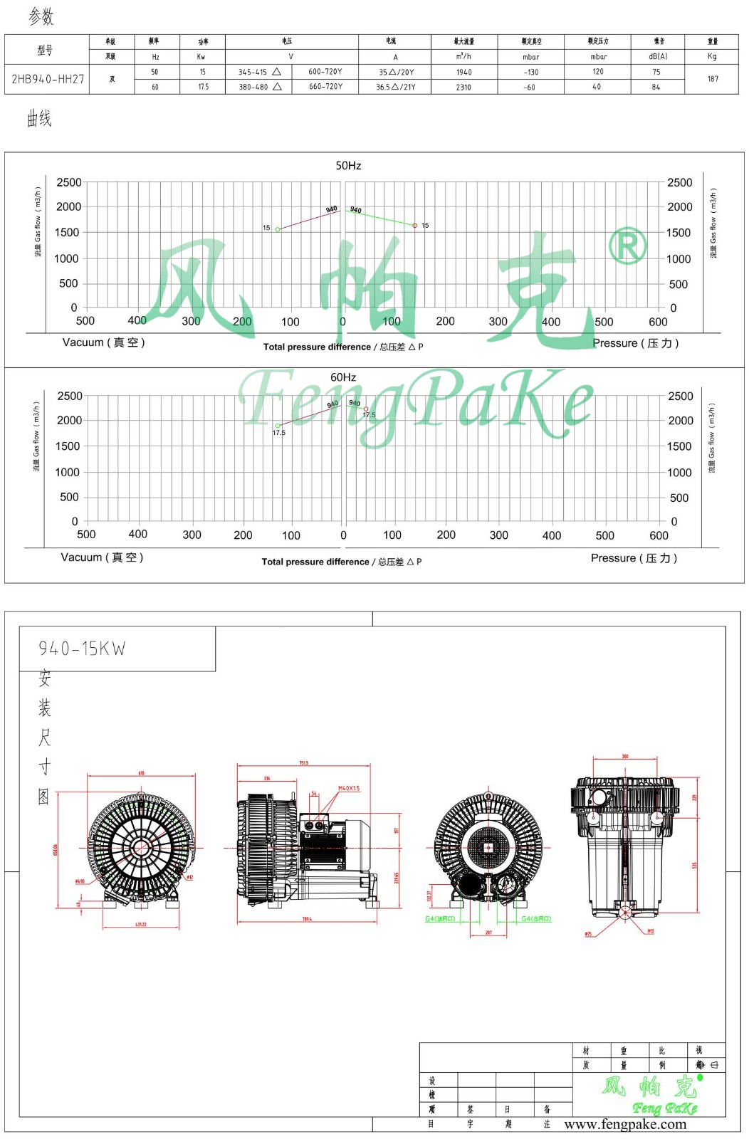 940-15KW選型參數(shù)曲線尺寸-選型圖.jpg