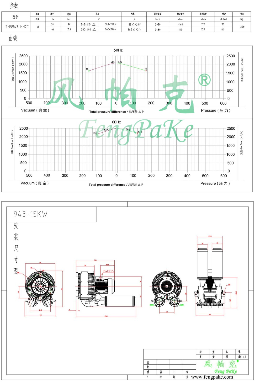 943-15KW選型參數(shù)曲線尺寸-選型圖.jpg