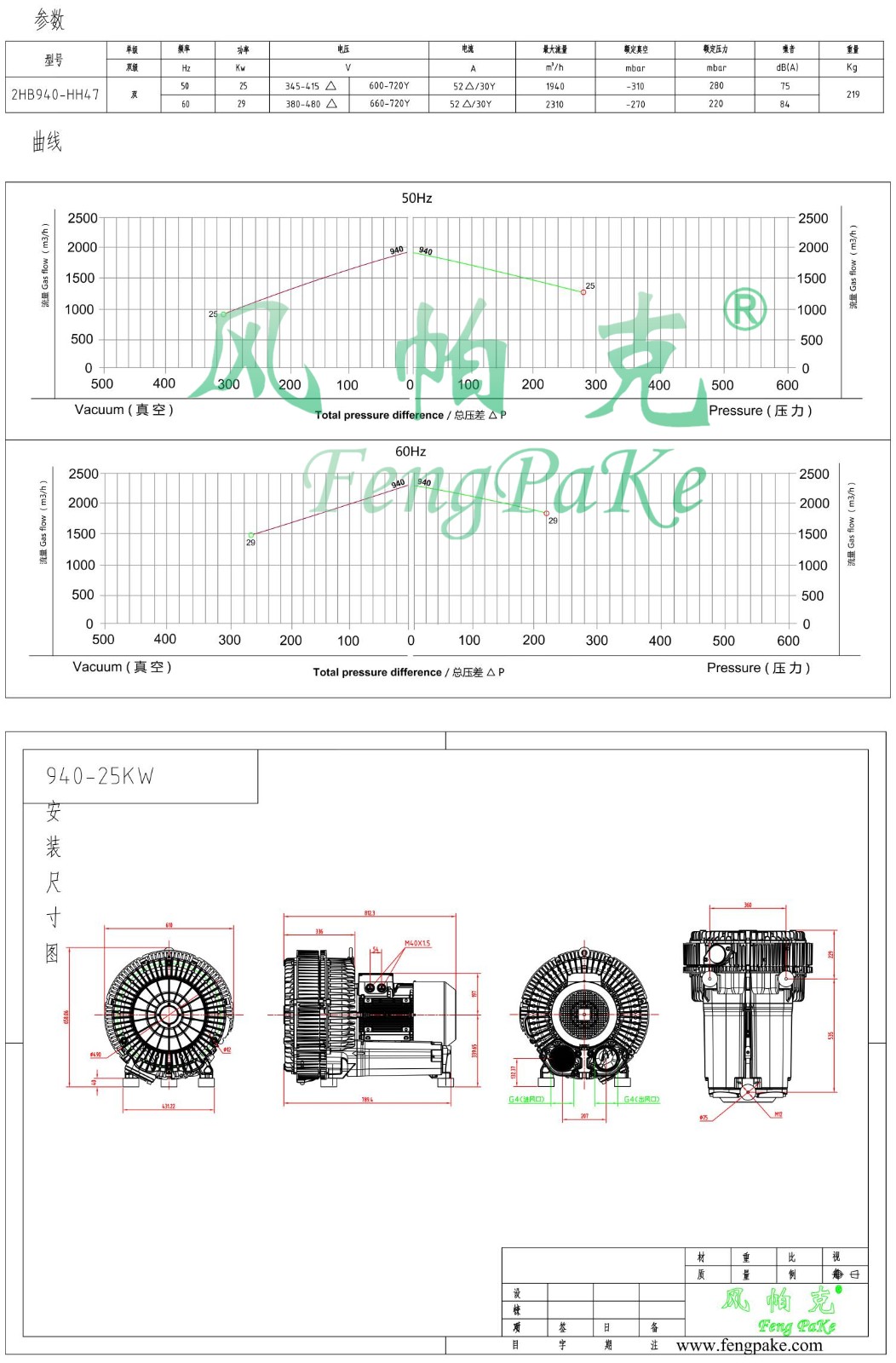 940-25KW選型參數(shù)曲線尺寸-選型圖0.jpg