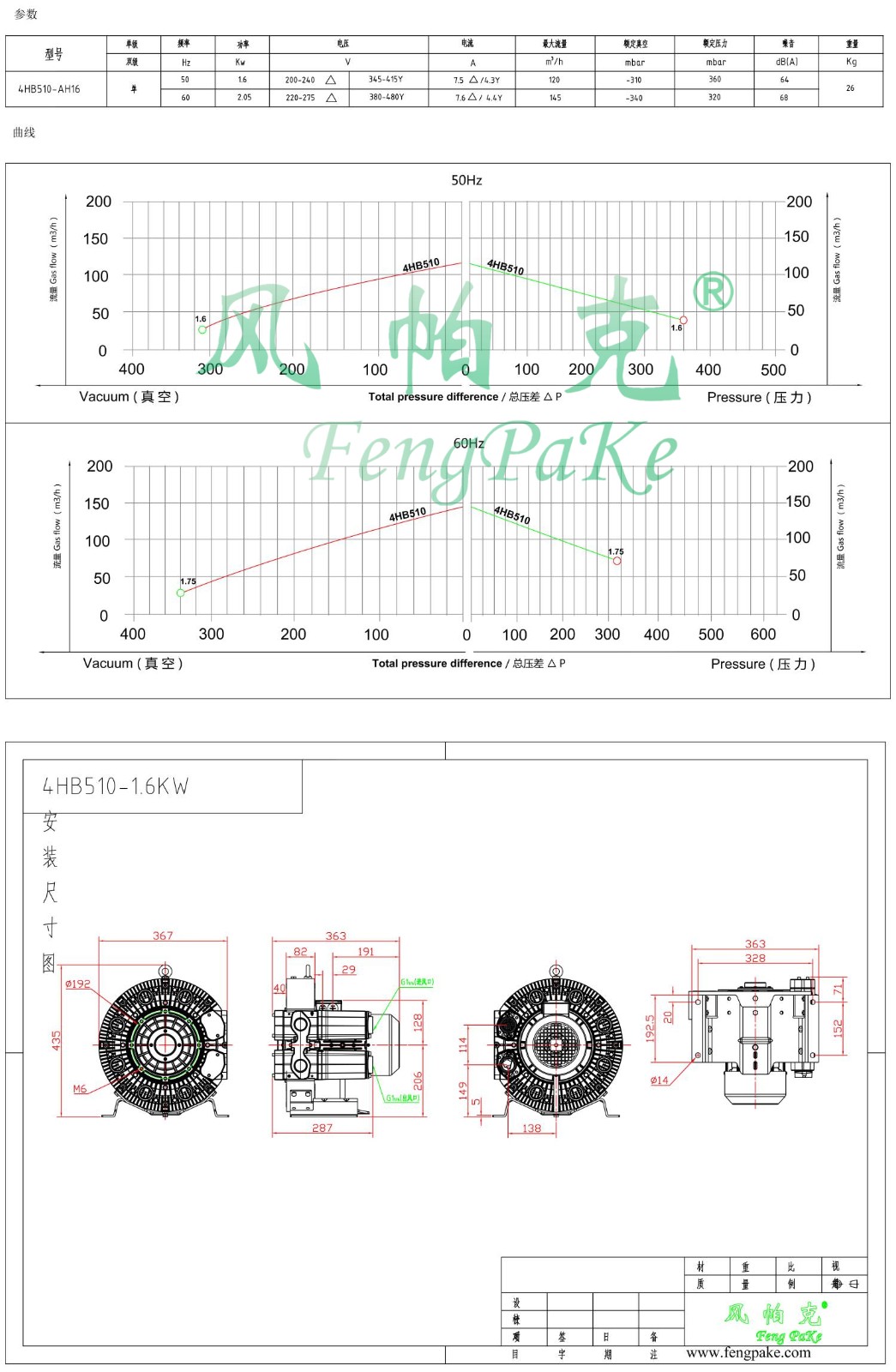 4HB510-1.6KW風(fēng)機(jī)參數(shù)曲線尺寸-選型圖.jpg