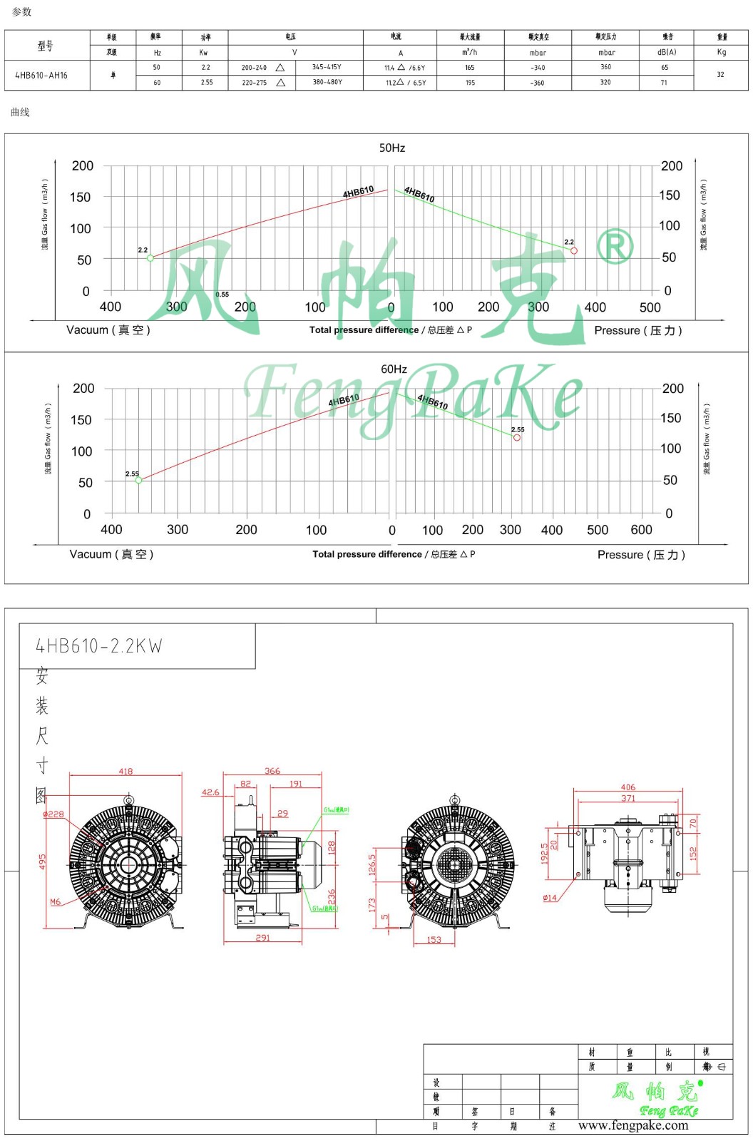 4HB610-2.2KW風(fēng)機(jī)參數(shù)曲線尺寸-選型圖.jpg