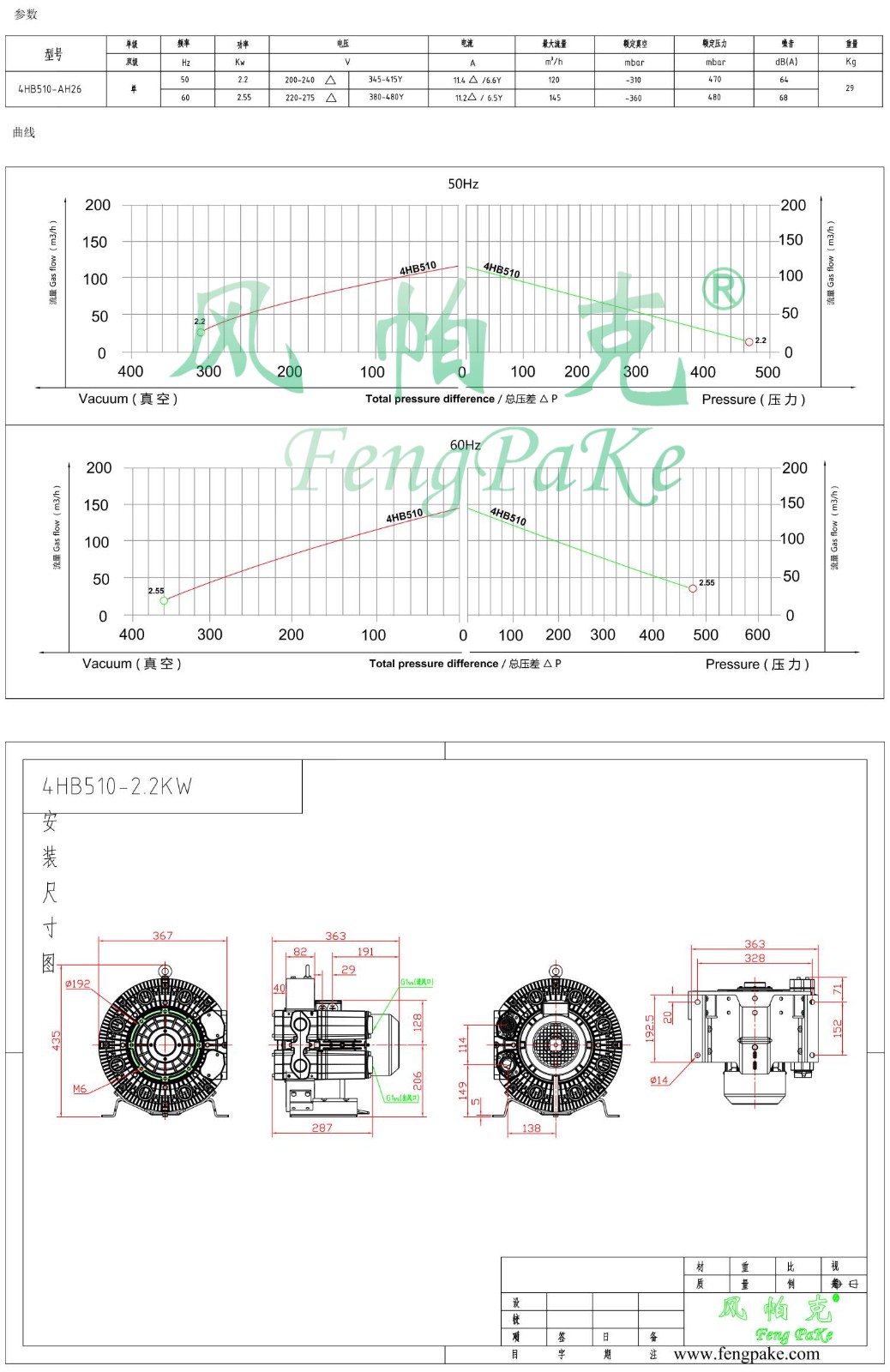 4HB510-2.2KW風(fēng)機(jī)參數(shù)曲線尺寸-選型圖.jpg