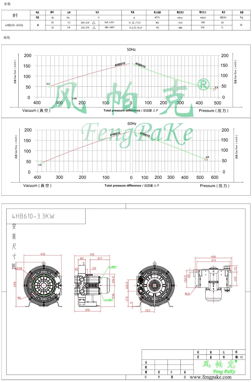 4HB610-3.3KW風(fēng)機(jī)參數(shù)曲線尺寸-選型圖.jpg