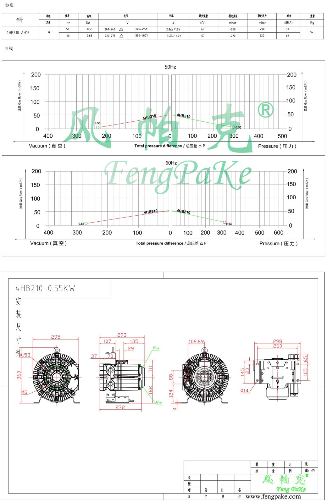 4HB210-0.55KW風(fēng)機(jī)參數(shù)曲線尺寸-選型圖.jpg