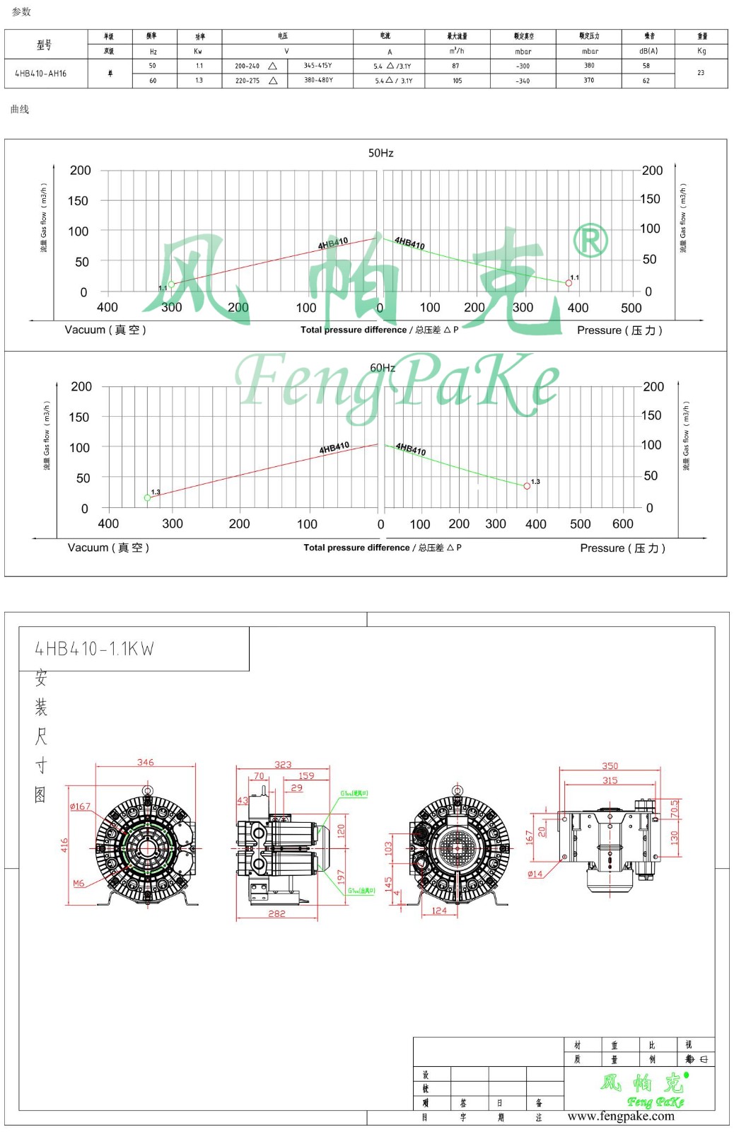 4HB410-1.1KW風(fēng)機(jī)參數(shù)曲線尺寸-選型圖.jpg