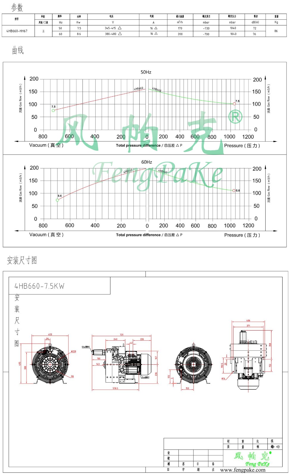 4HB660-7.5KW-風機參數(shù)曲線尺寸-選型圖.jpg