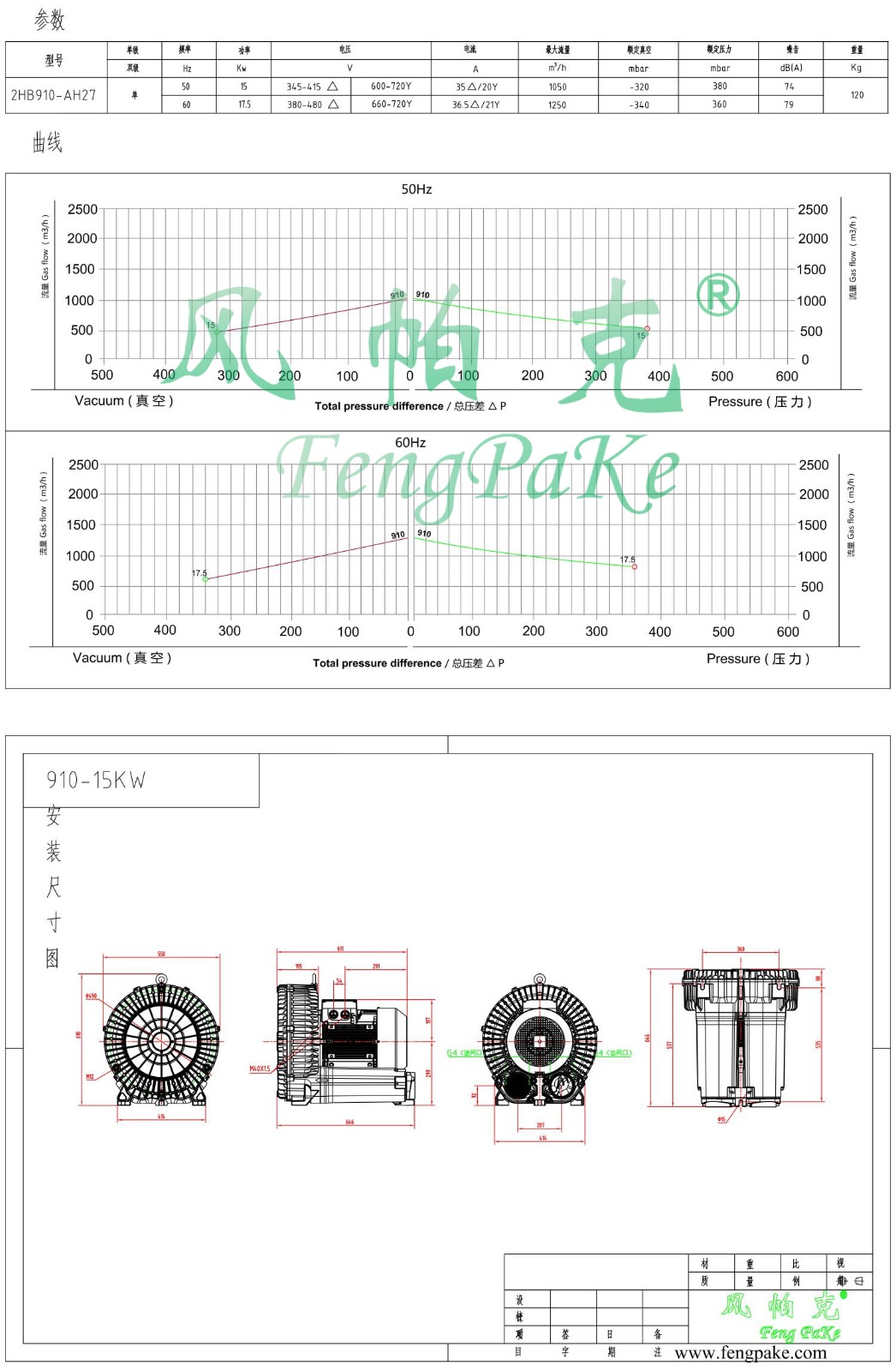 910-15KW選型參數(shù)曲線尺寸-選型圖0.jpg