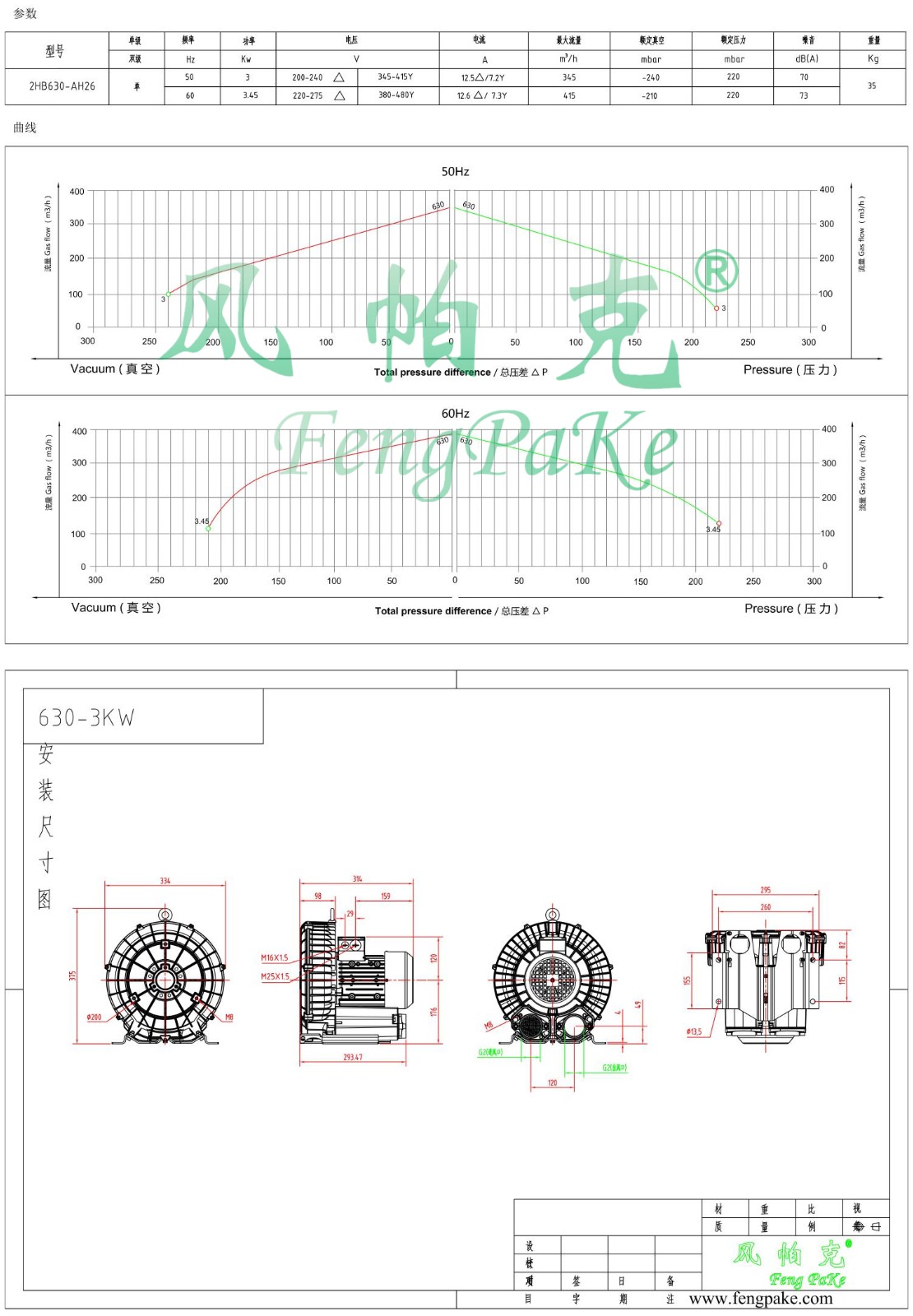 630-3KW風(fēng)機參數(shù)曲線尺寸-選型圖.jpg