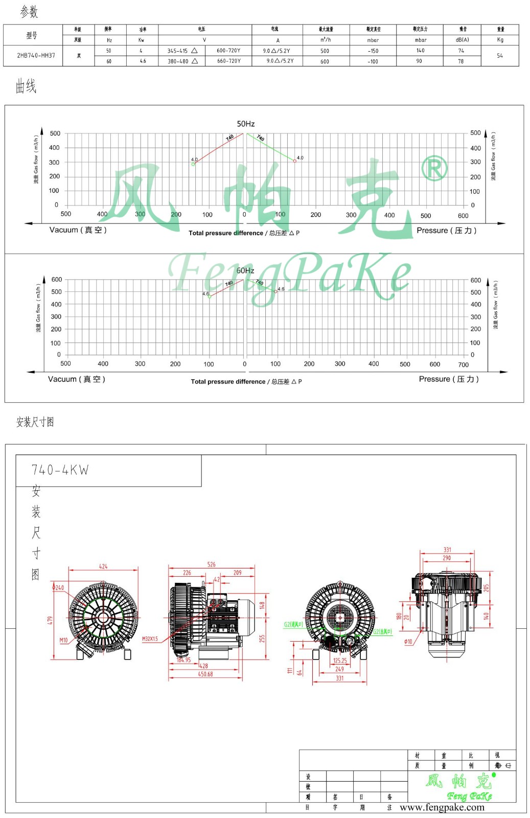 740-4KW選型參數(shù)曲線尺寸-選型圖.jpg