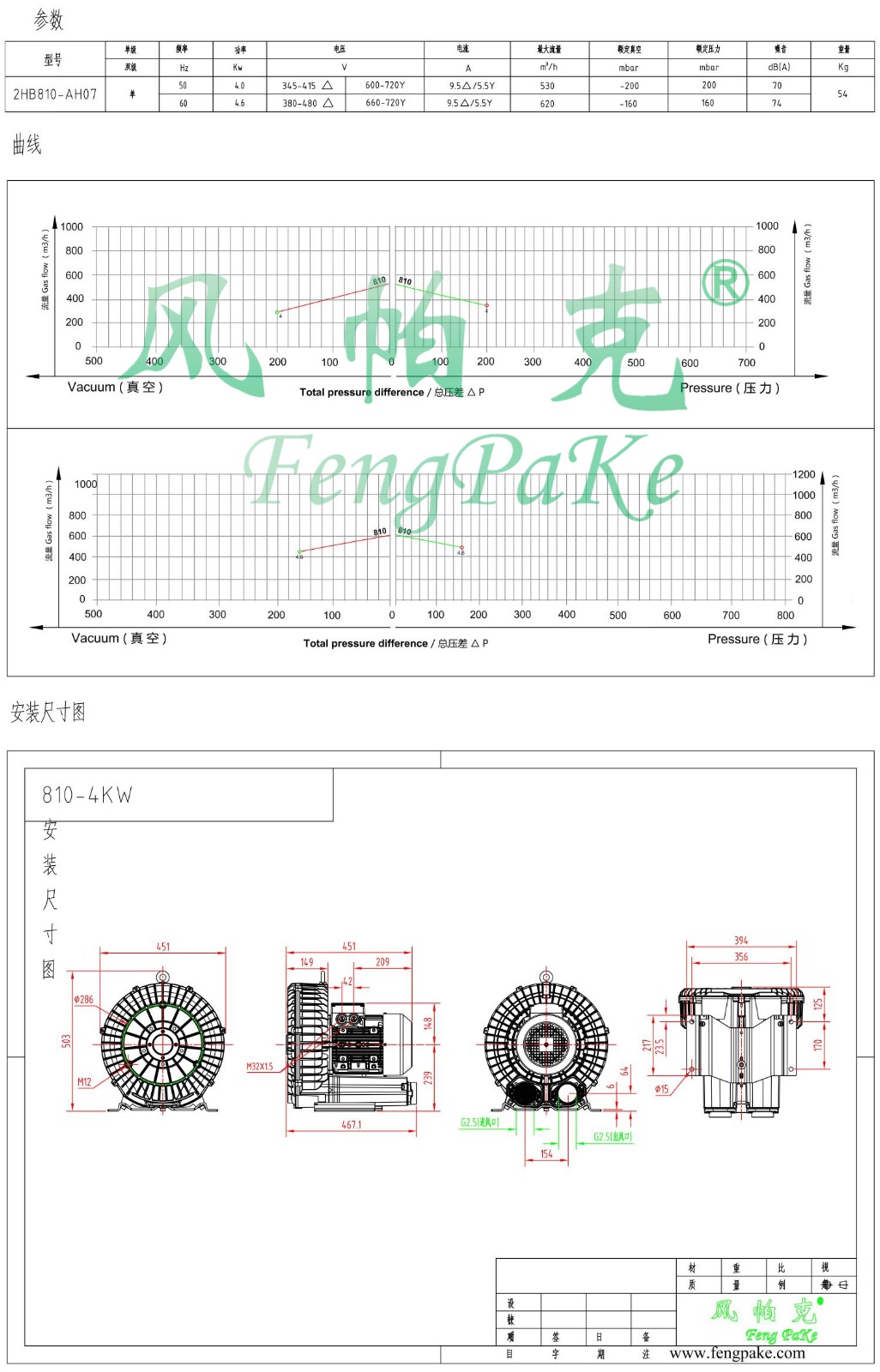 810-4KW選型參數(shù)曲線尺寸-選型圖0.jpg