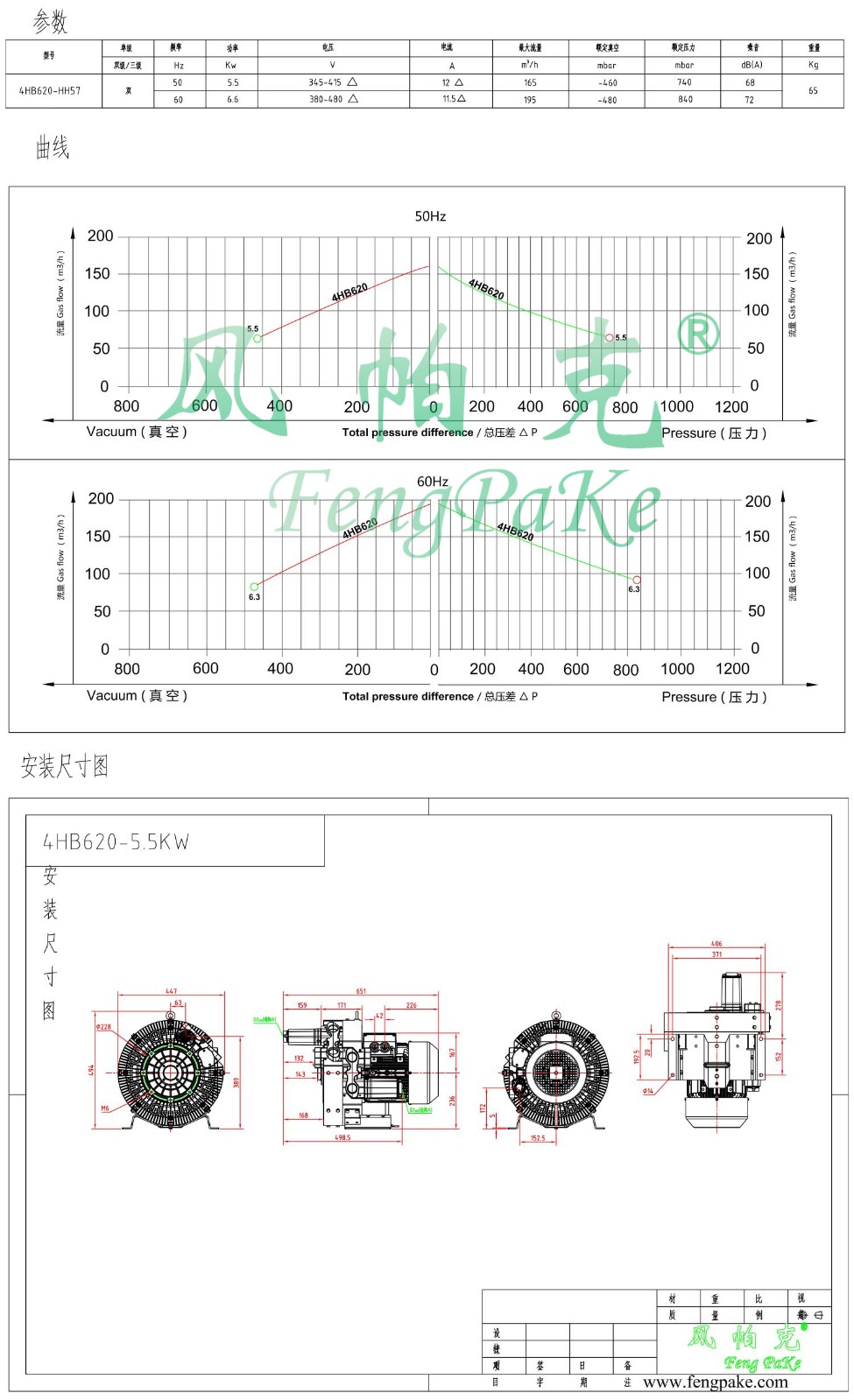 4HB620-5.5KW-風(fēng)機(jī)參數(shù)曲線(xiàn)尺寸-選型圖.jpg