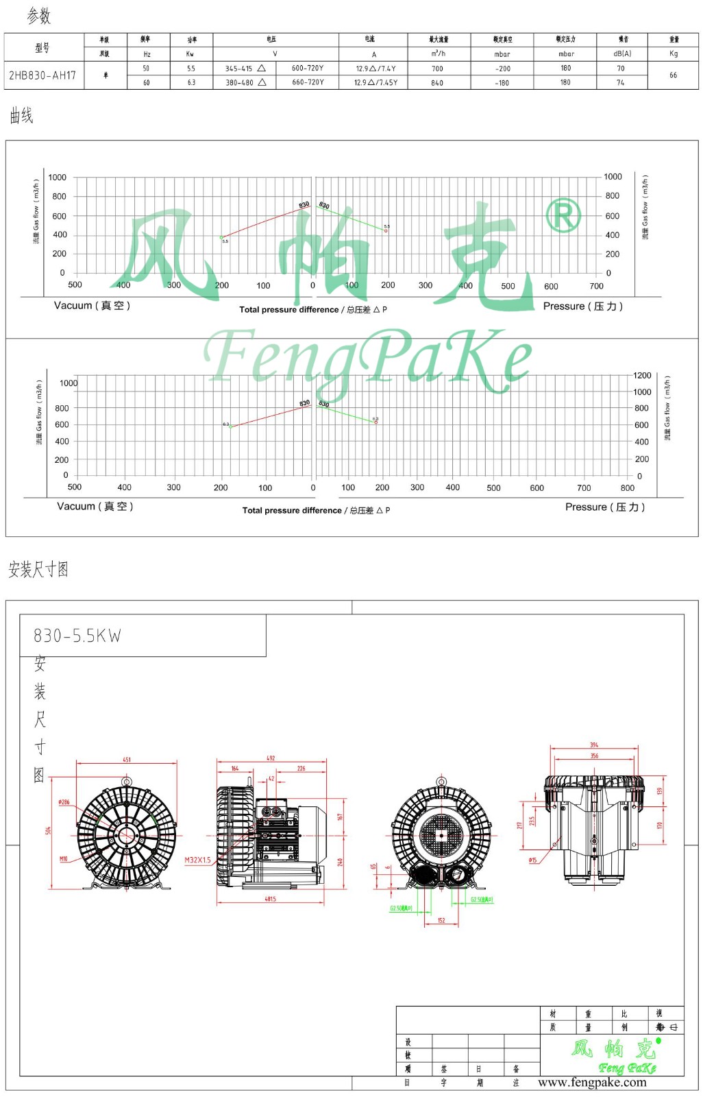 830-5.5KW選型參數曲線尺寸-選型圖0.jpg