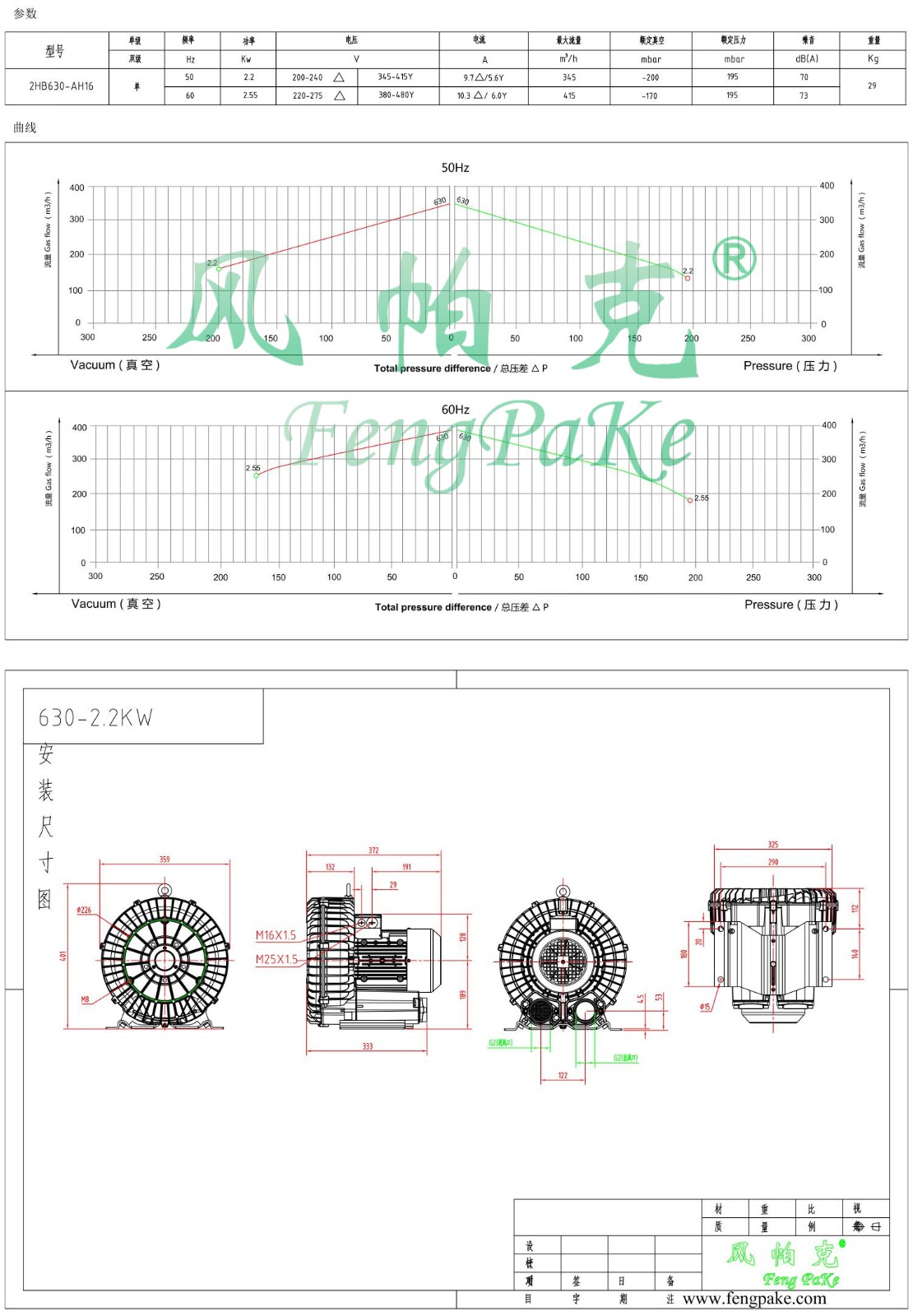 630-2.2KW風(fēng)機(jī)參數(shù)曲線尺寸-選型圖.jpg