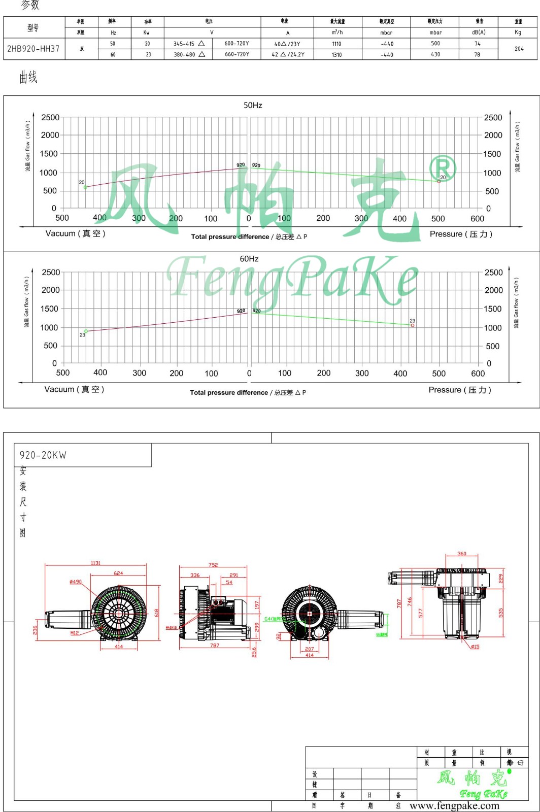 920-20KW選型參數(shù)曲線尺寸-選型圖.jpg