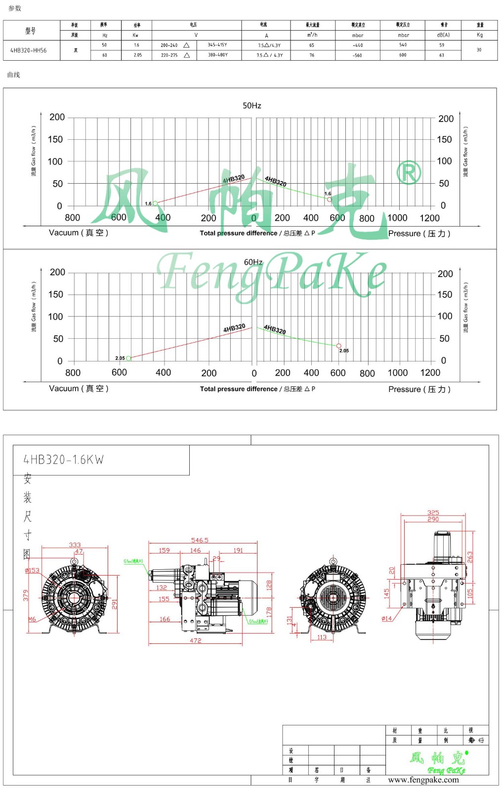 4HB320-1.6KW風(fēng)機(jī)參數(shù)曲線尺寸-選型圖.jpg