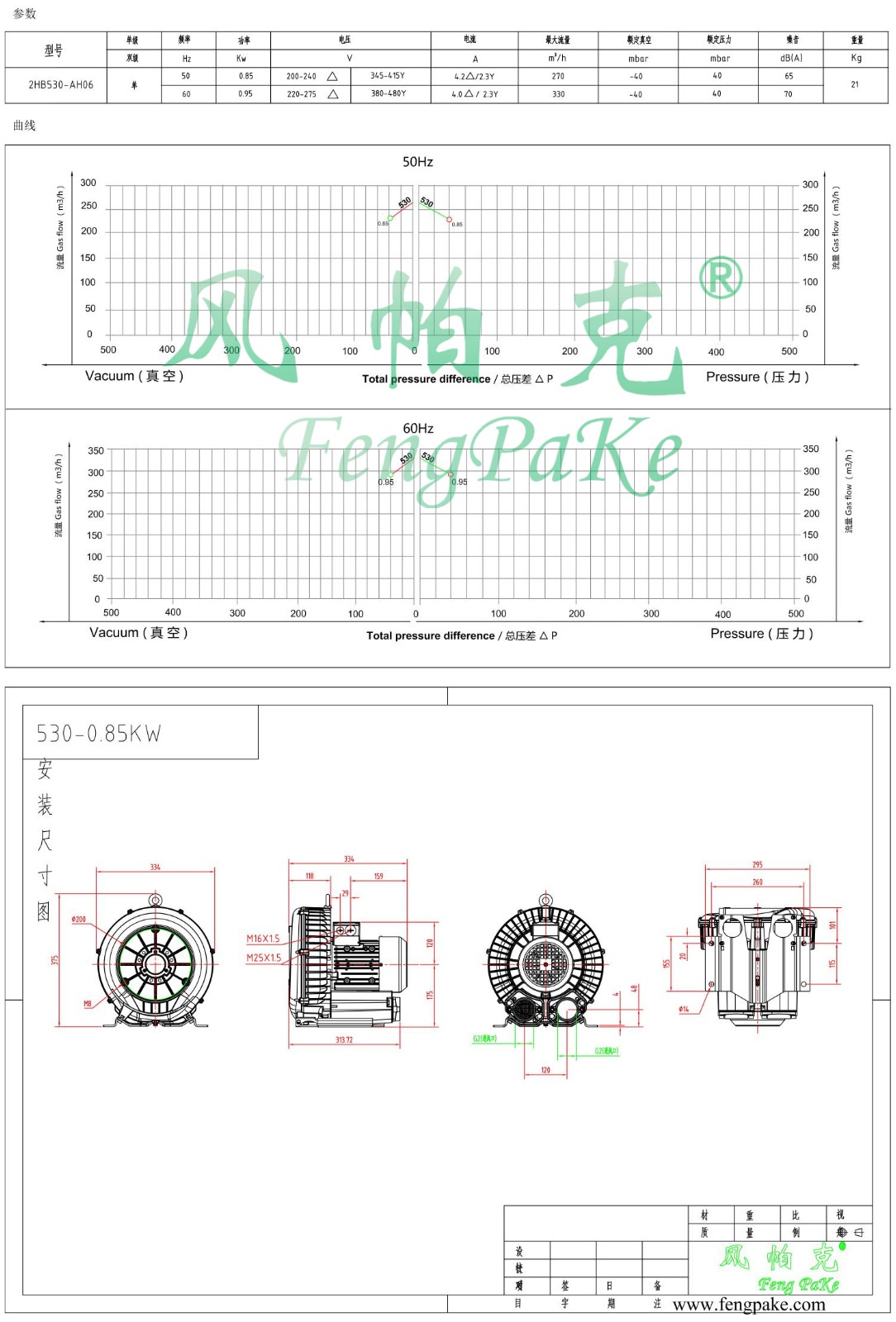 530-0.85KW風(fēng)機(jī)參數(shù)曲線尺寸-選型圖.jpg