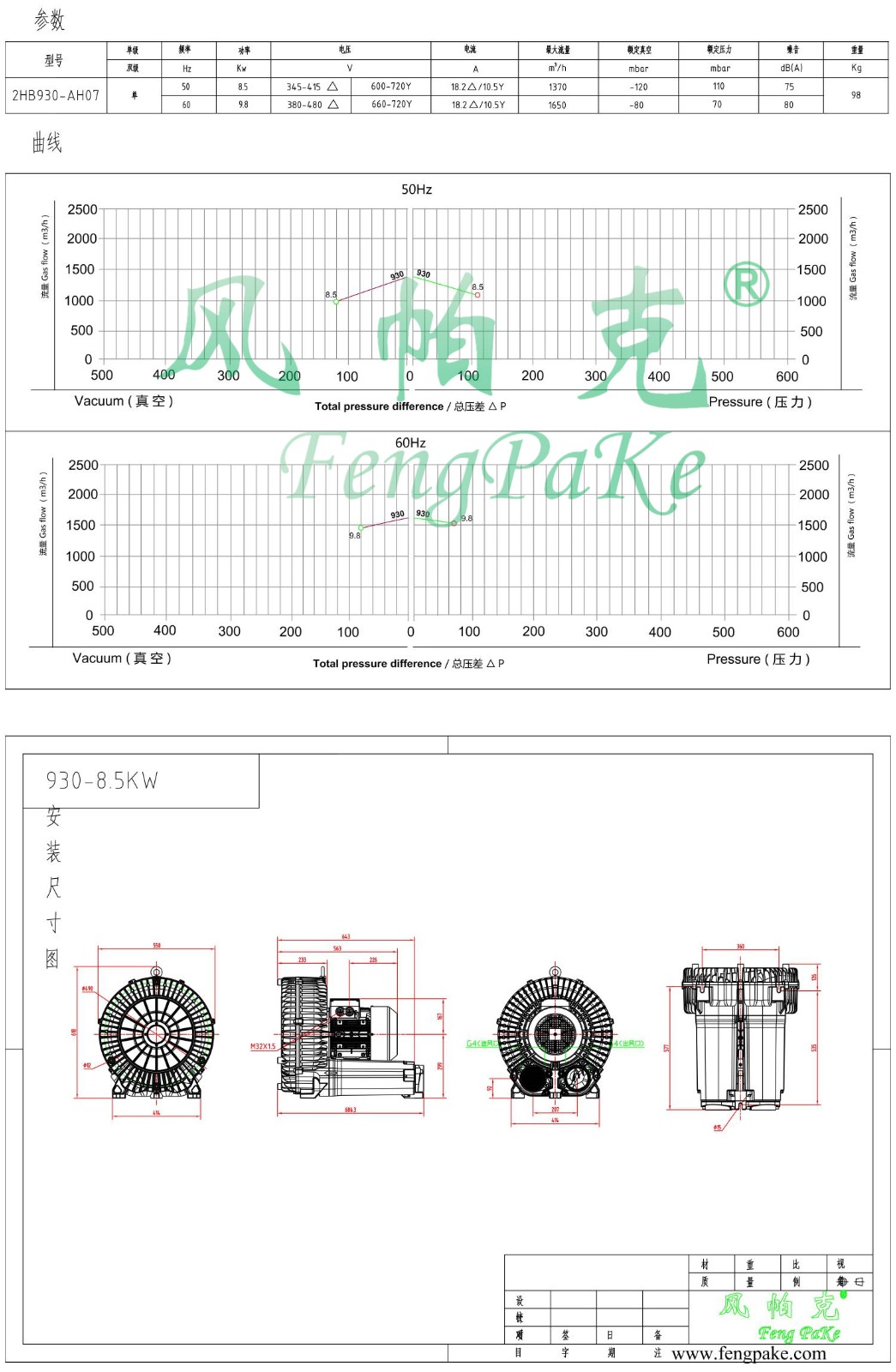 930-8.5KW選型參數(shù)曲線尺寸-選型圖.jpg