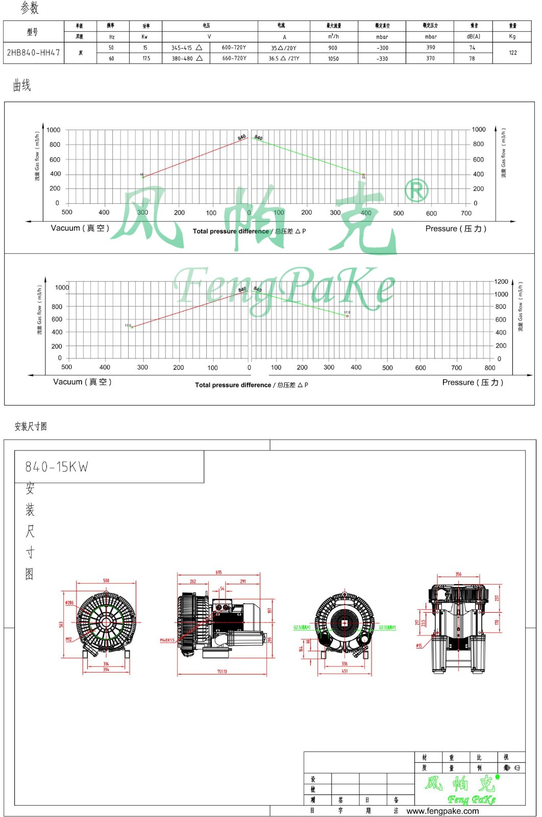 840-15kw選型參數(shù)曲線尺寸-選型圖.jpg