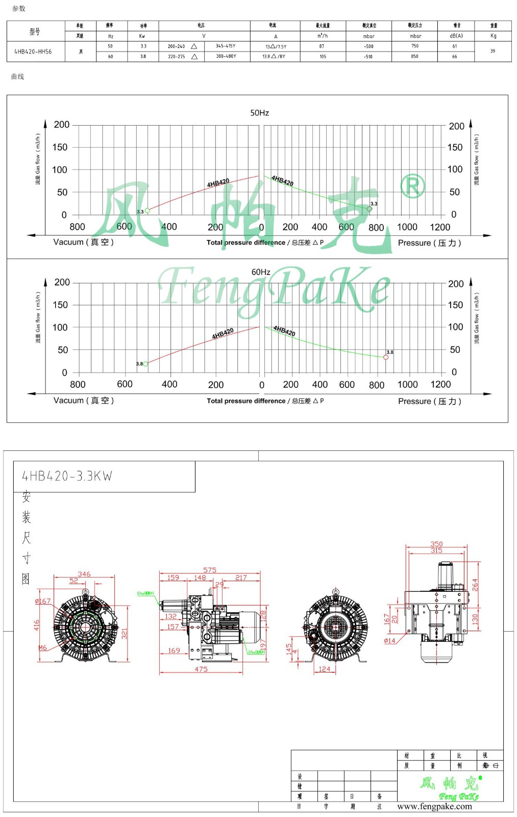 4HB420-3.3KW選風機參數(shù)曲線尺寸-選型圖.jpg