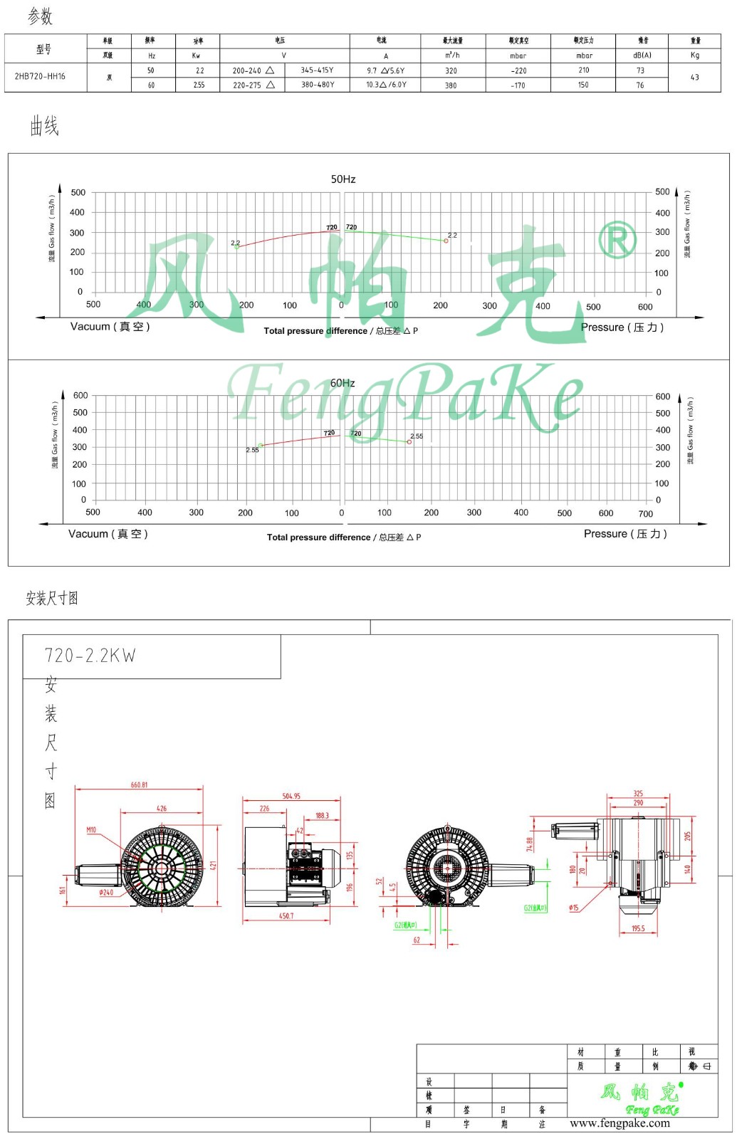 720-2.2KW選型參數(shù)曲線尺寸-選型圖.jpg