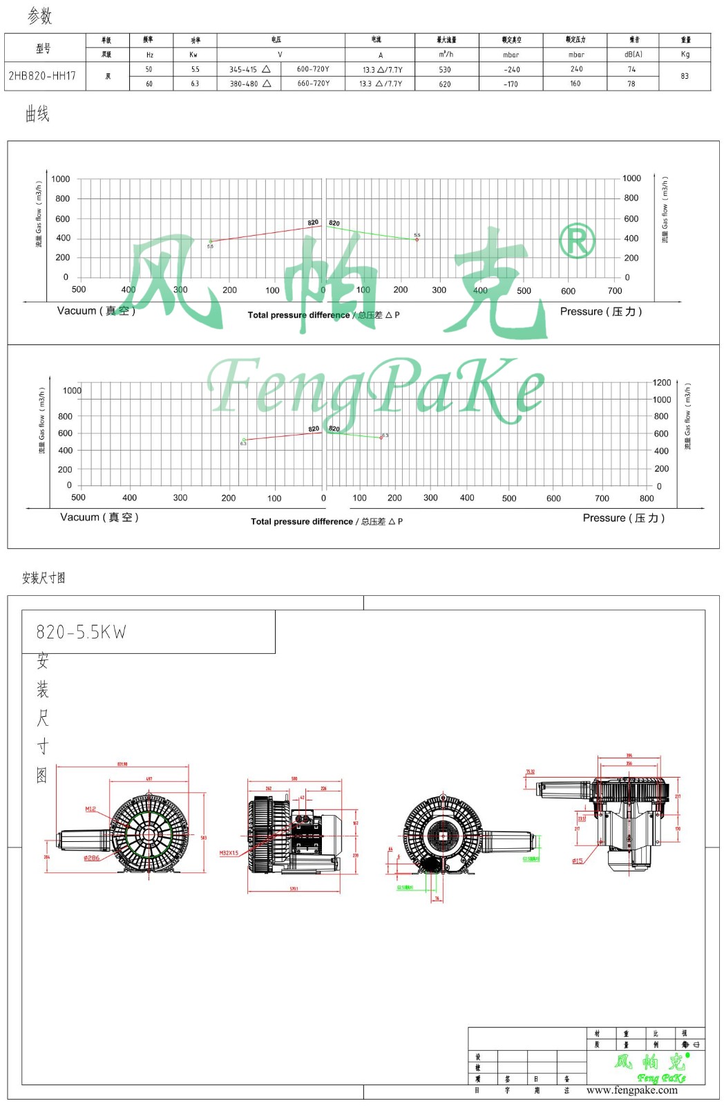 820-5.5KW選型參數(shù)曲線尺寸-選型圖.jpg