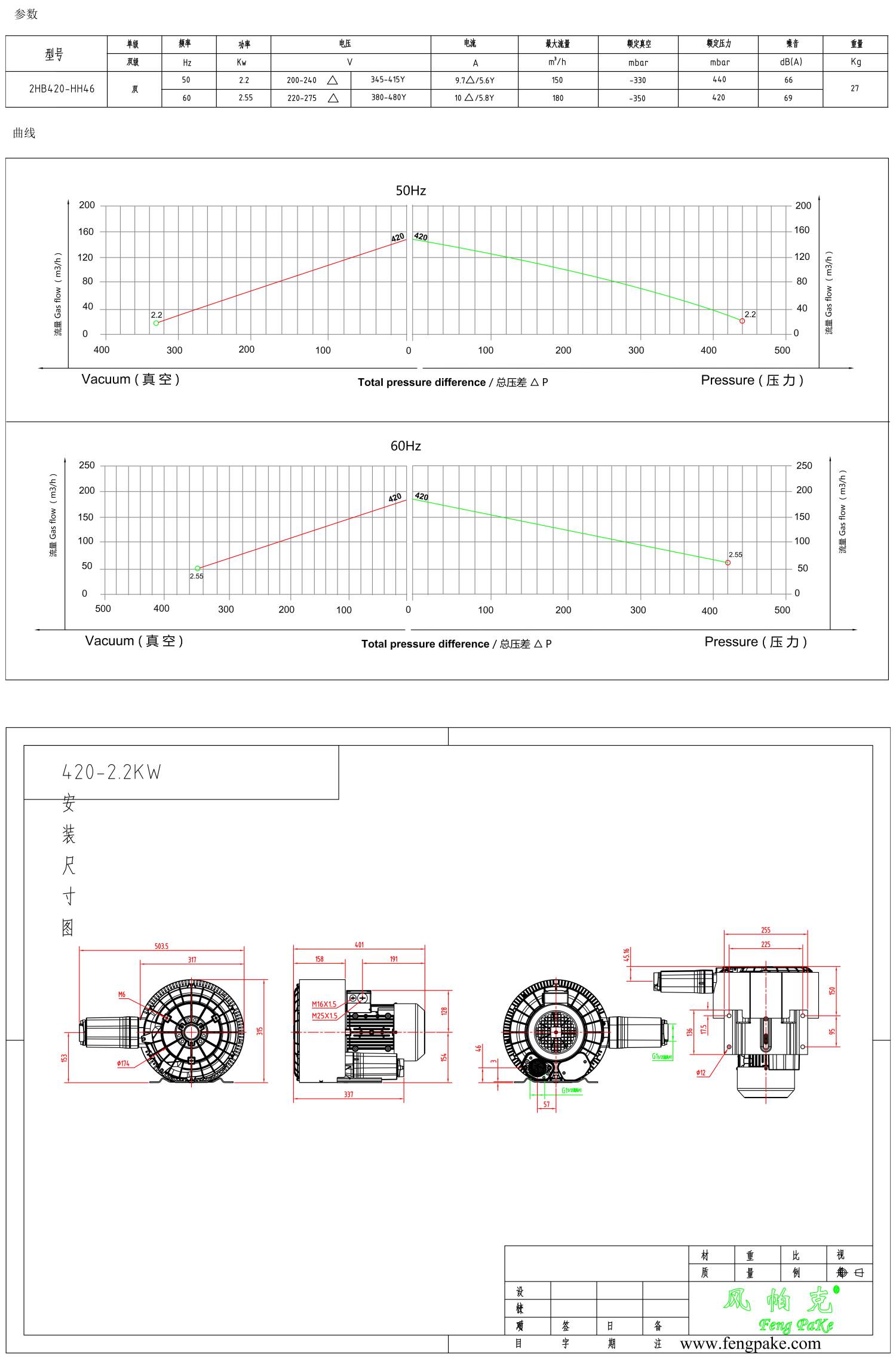 420-2.2KW風機參數(shù)曲線尺寸-選型圖.jpg