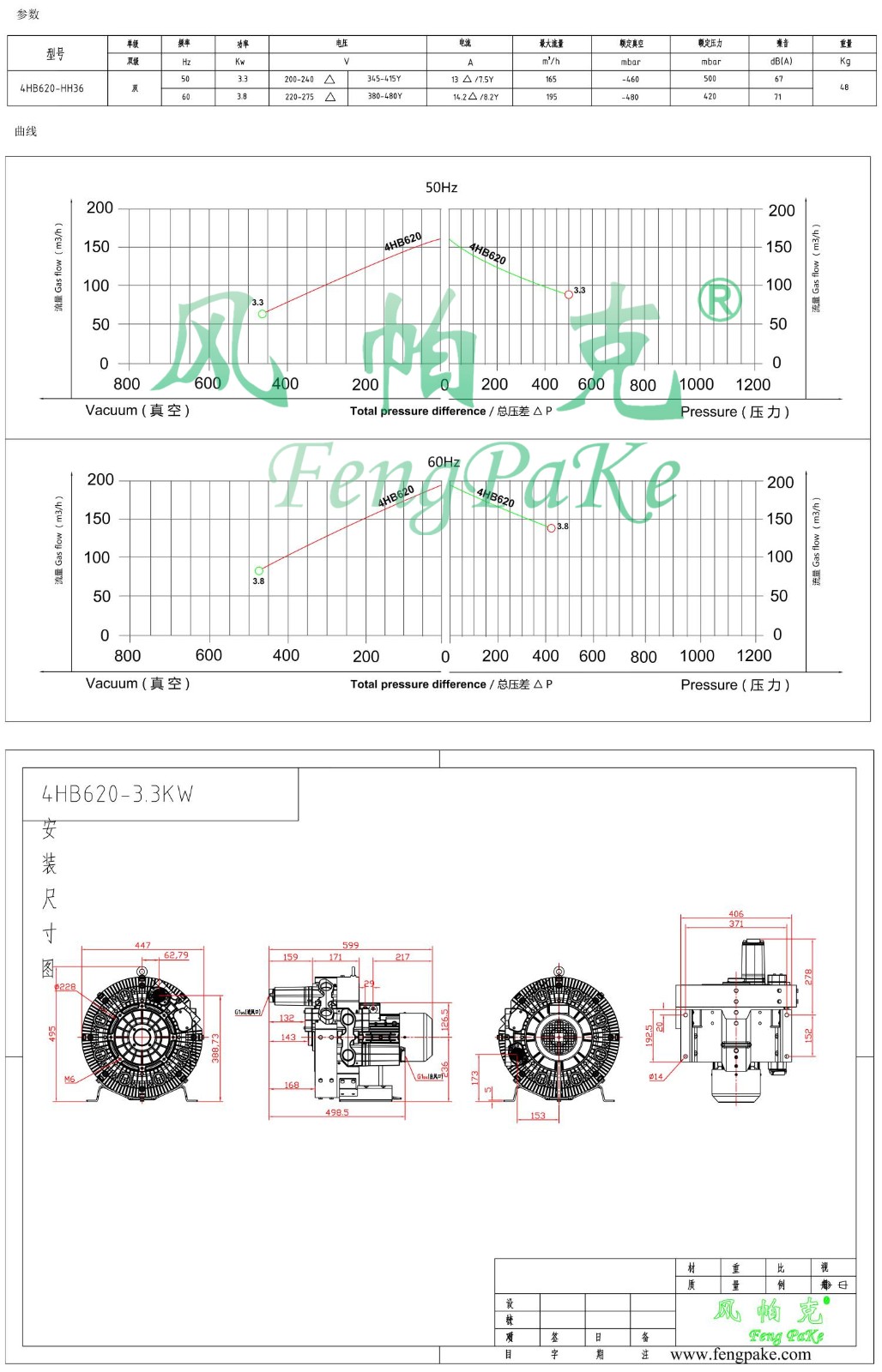 4HB620-3.3KW風(fēng)機(jī)參數(shù)曲線尺寸-選型圖.jpg