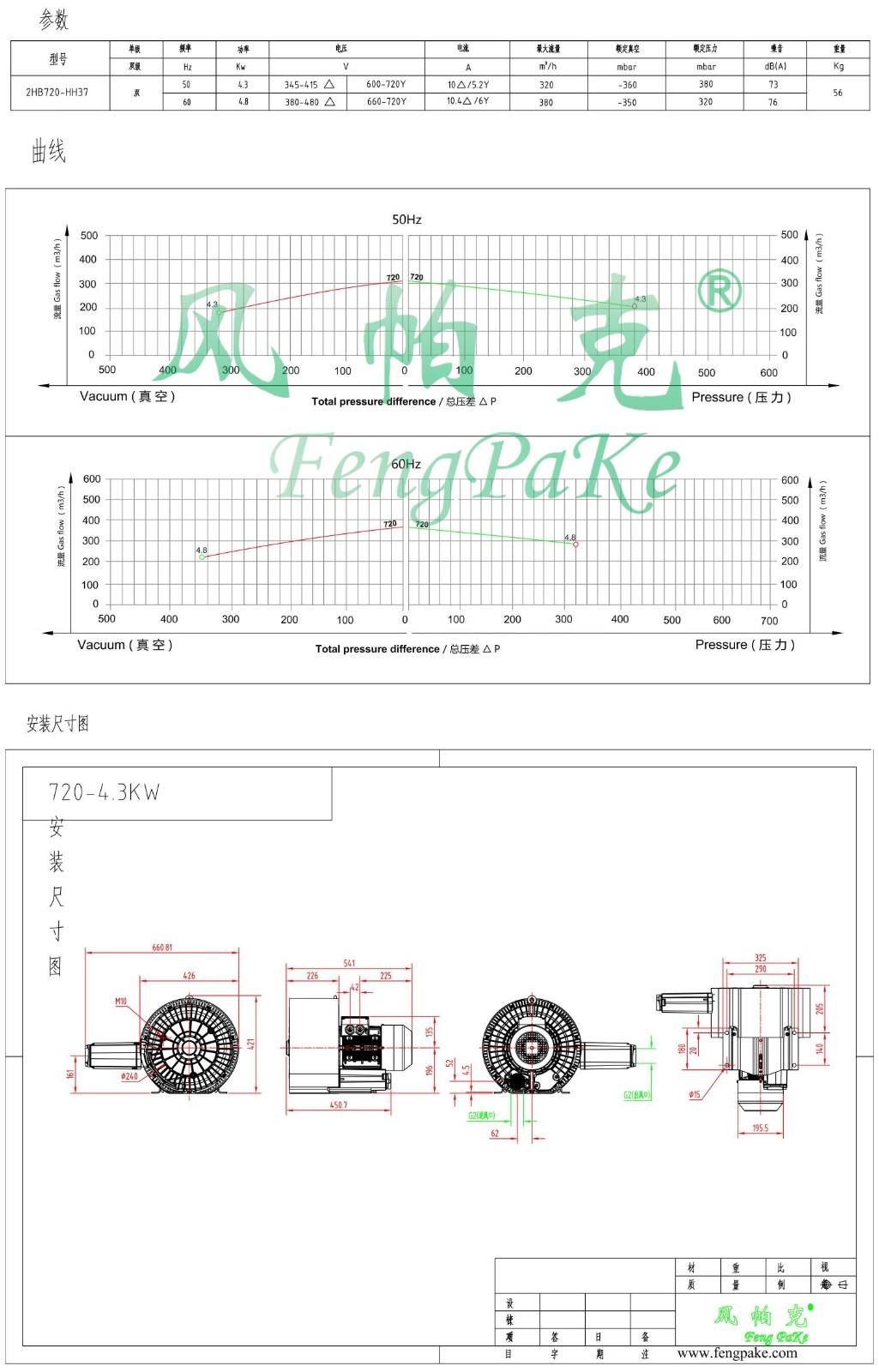 720-4.3KW選型參數(shù)曲線尺寸-選型圖.jpg