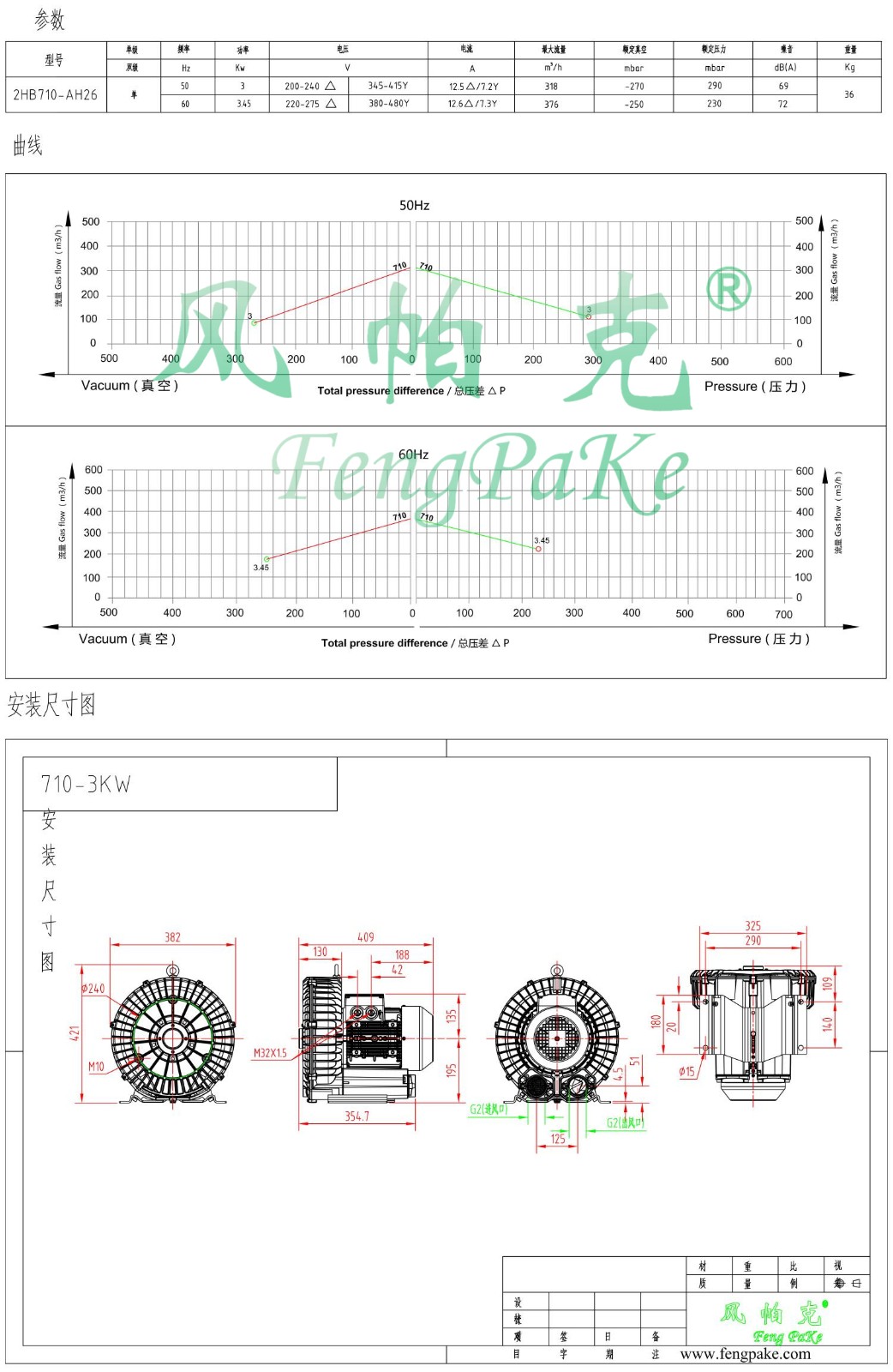 710-3KW選型參數(shù)曲線尺寸-選型圖_0.jpg