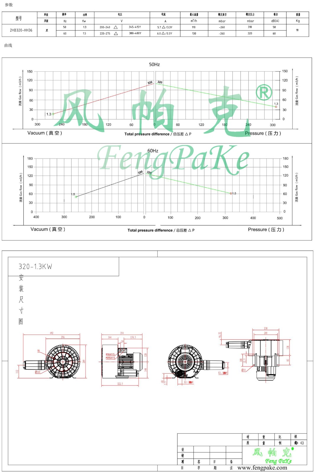 320-1.3KW風(fēng)機參數(shù)曲線尺寸-選型圖.jpg