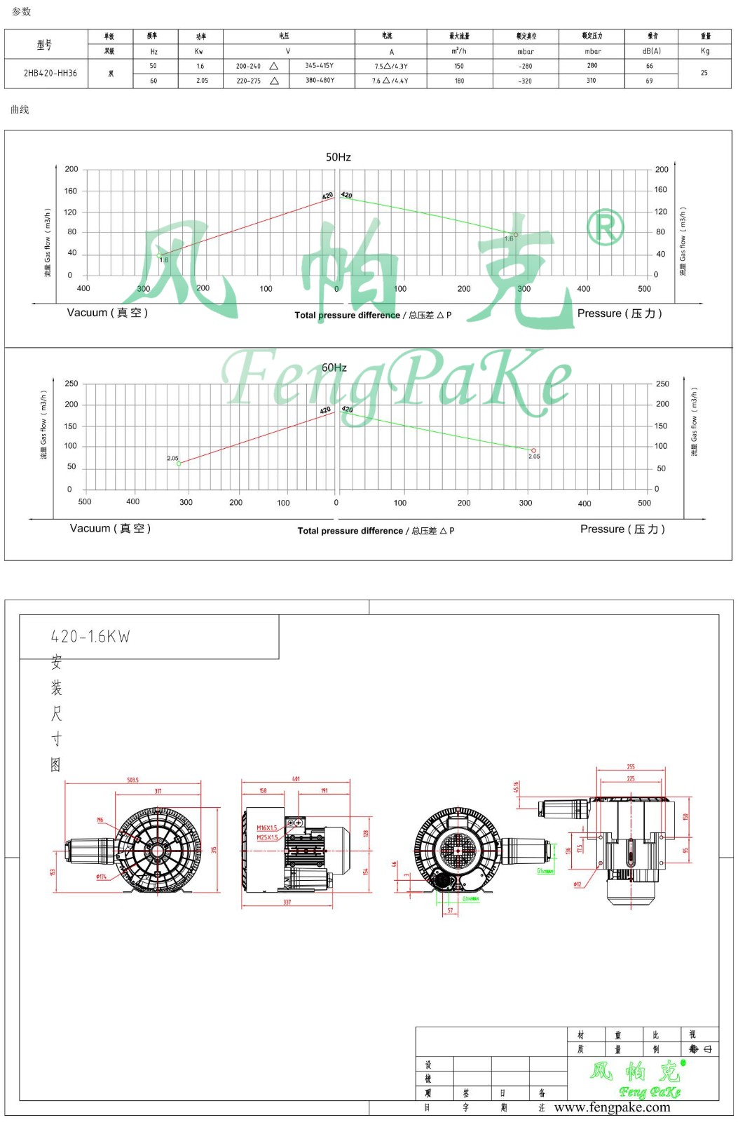 420-1.6KW風(fēng)機(jī)參數(shù)曲線尺寸-選型圖.jpg