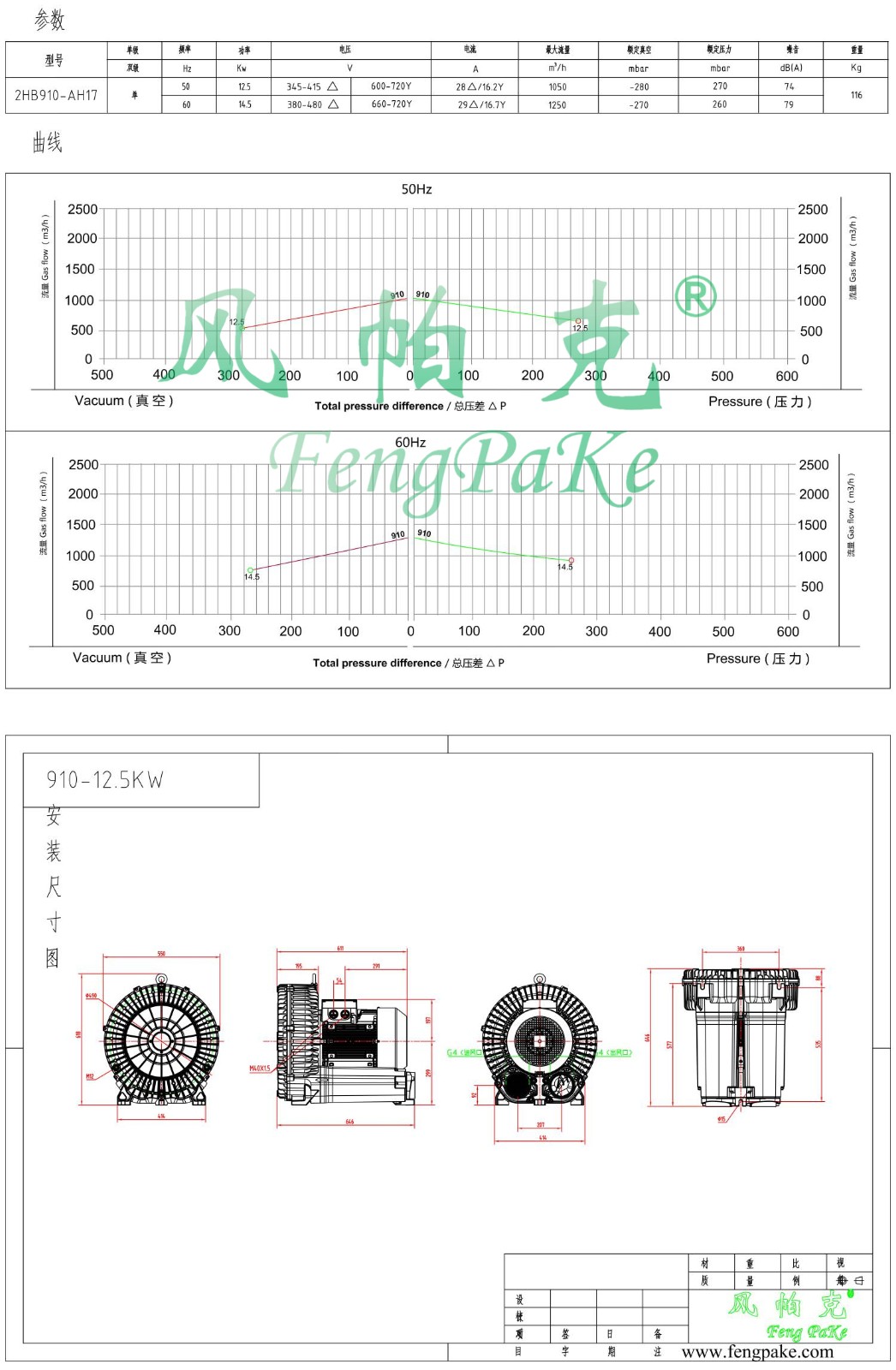 910-12.5KW選型參數(shù)曲線尺寸-選型圖0.jpg