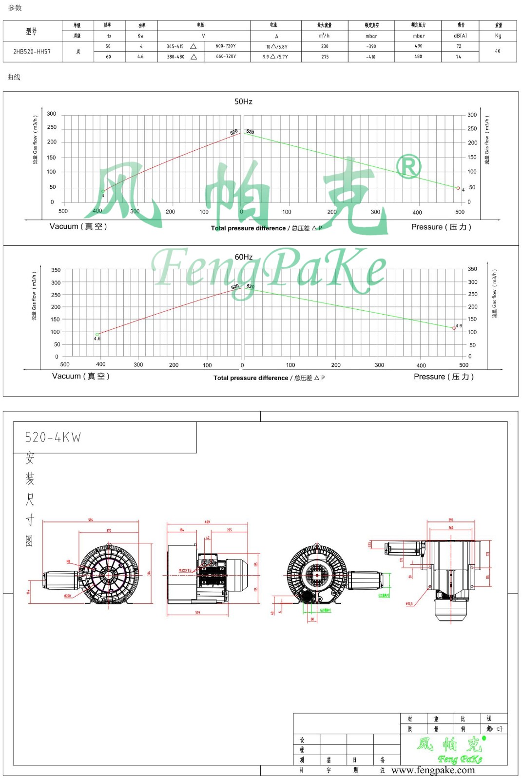 520-4KW風(fēng)機(jī)參數(shù)曲線尺寸-選型圖.jpg