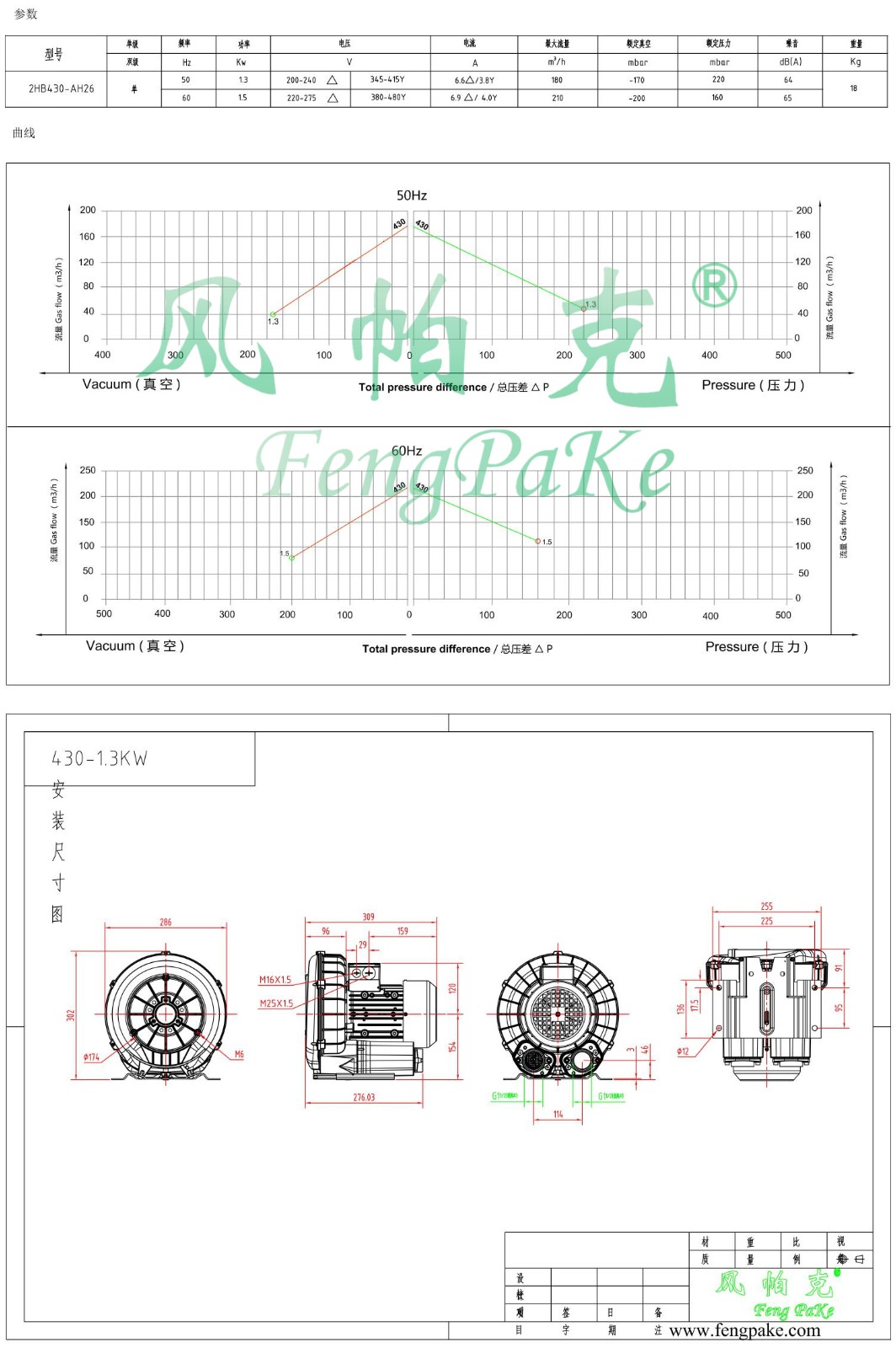 430-1.3KW風機參數(shù)曲線尺寸-選型圖.jpg